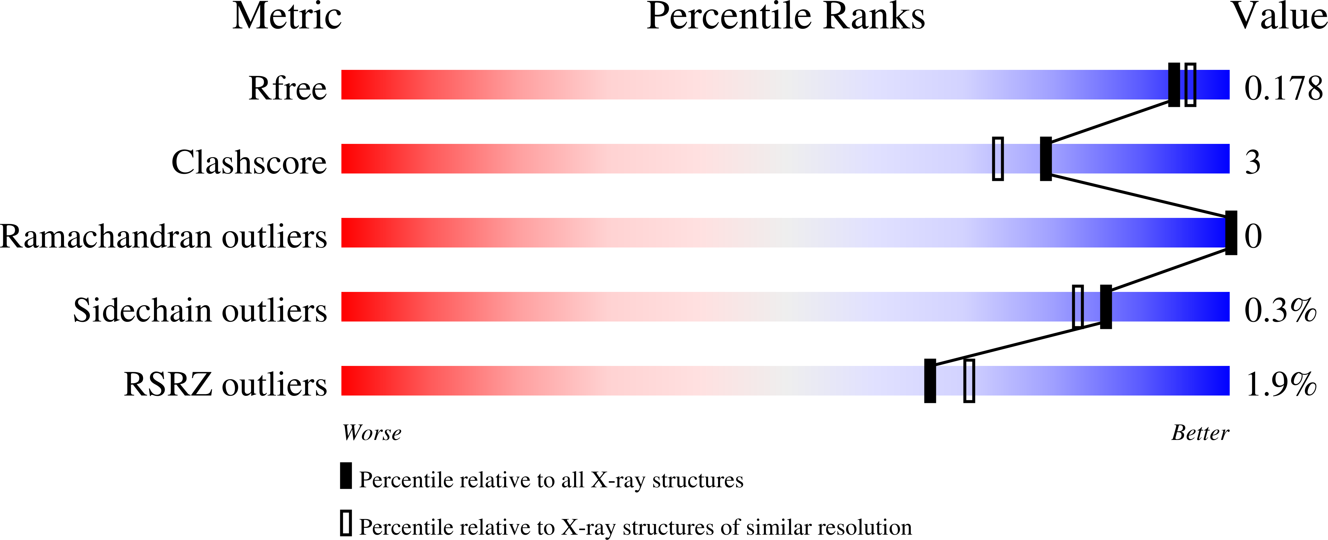 Validation slider image for 9SYL