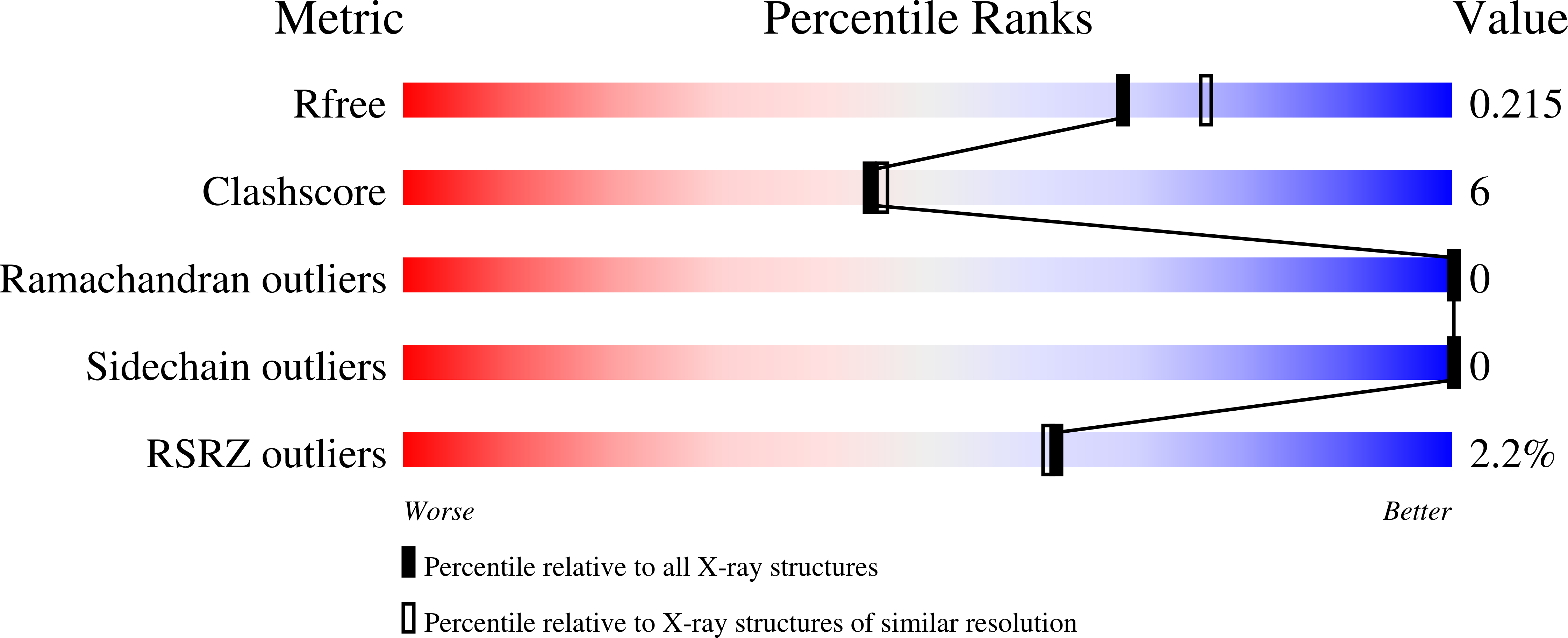Validation slider image for 9SYM