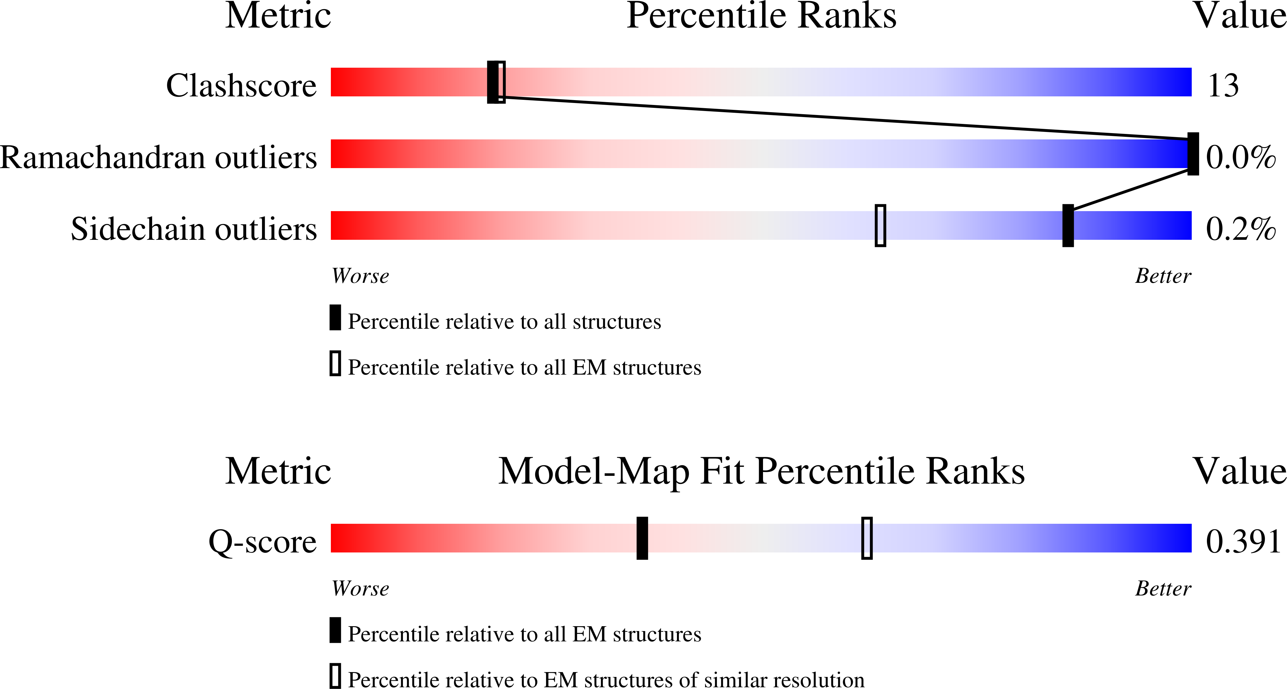Validation slider image for 9SYS