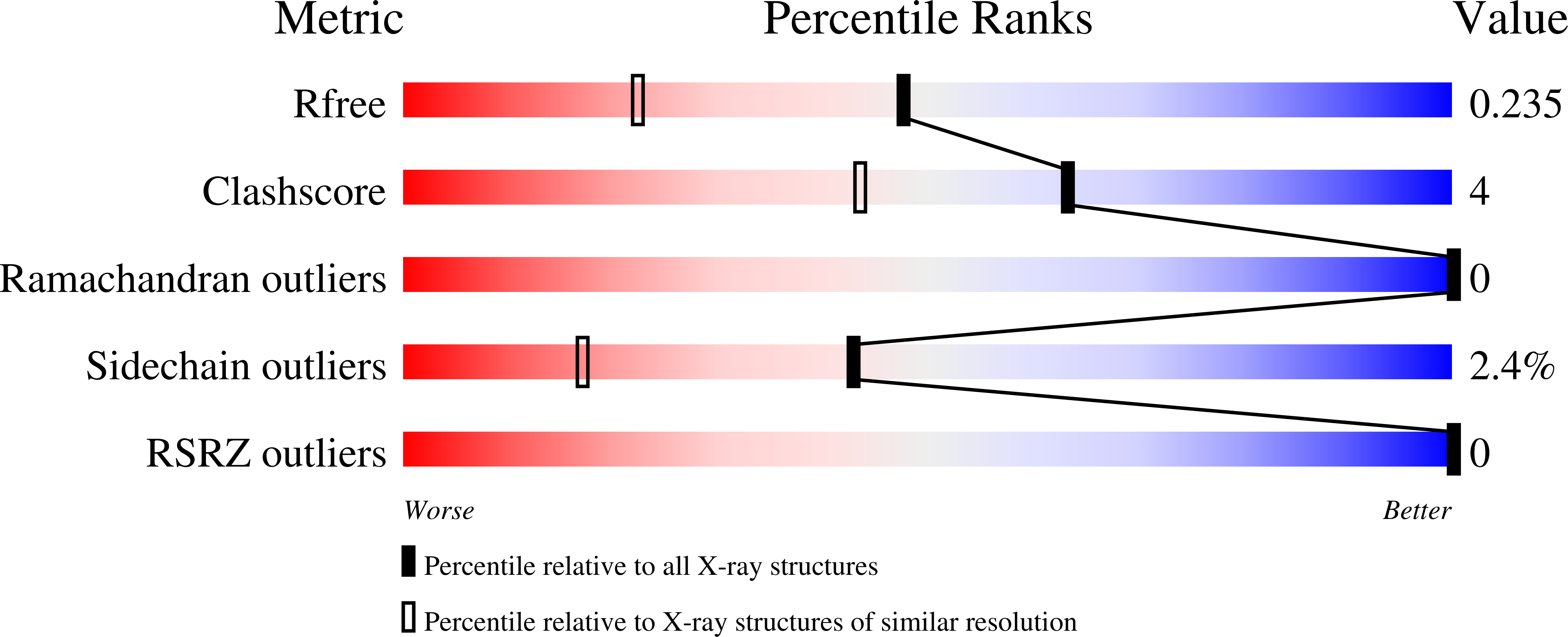 Validation slider image for 9SYW