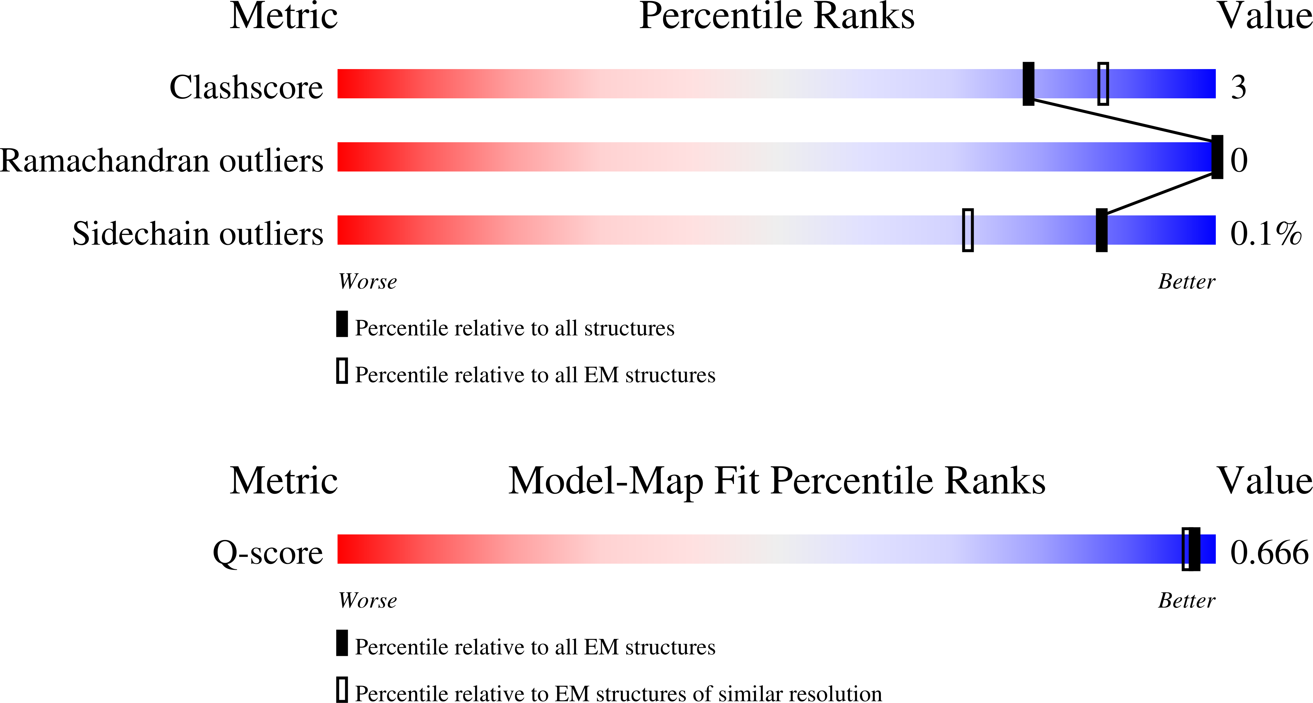 Validation slider image for 9SZ9