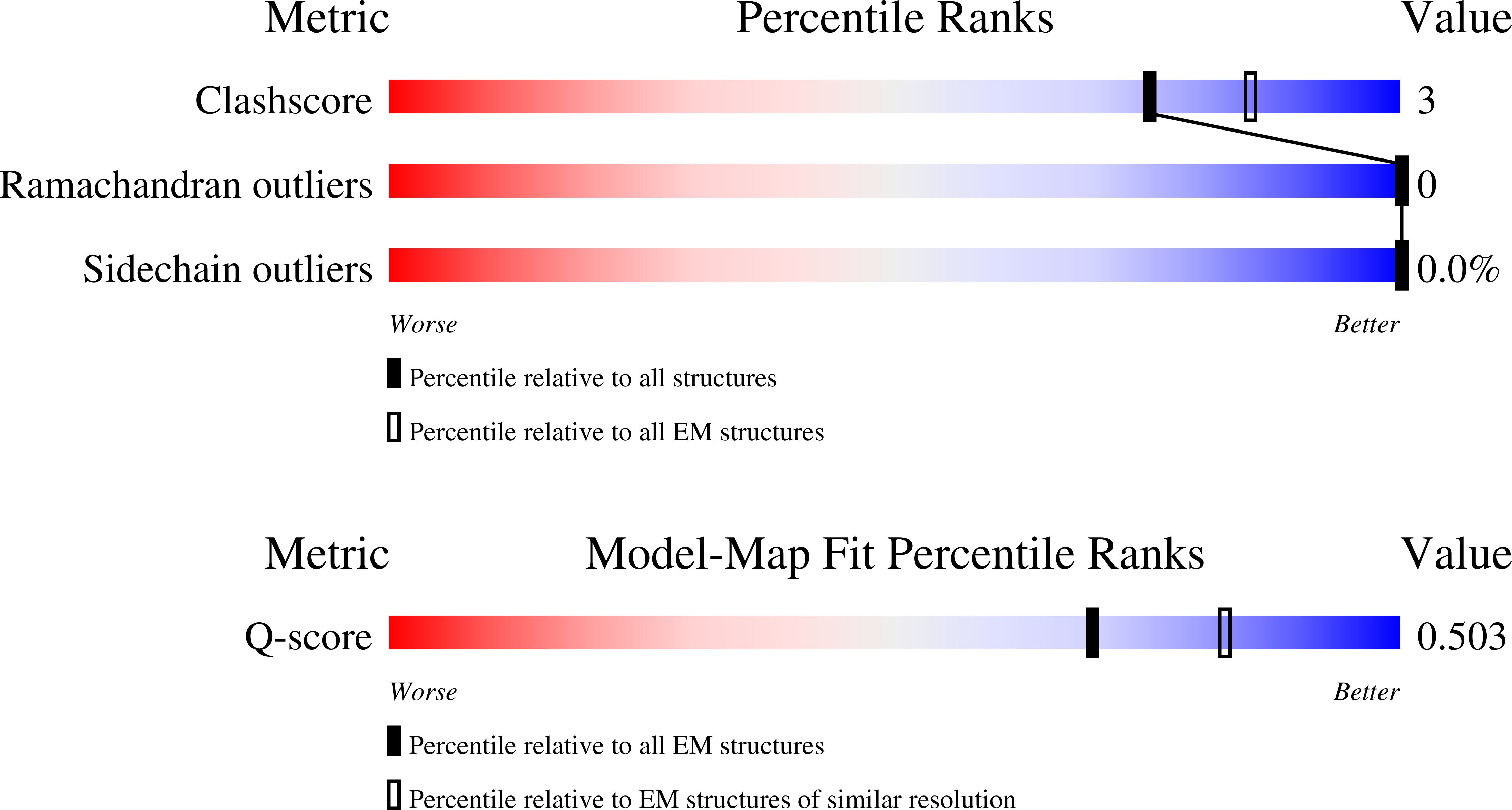 Validation slider image for 9SZA