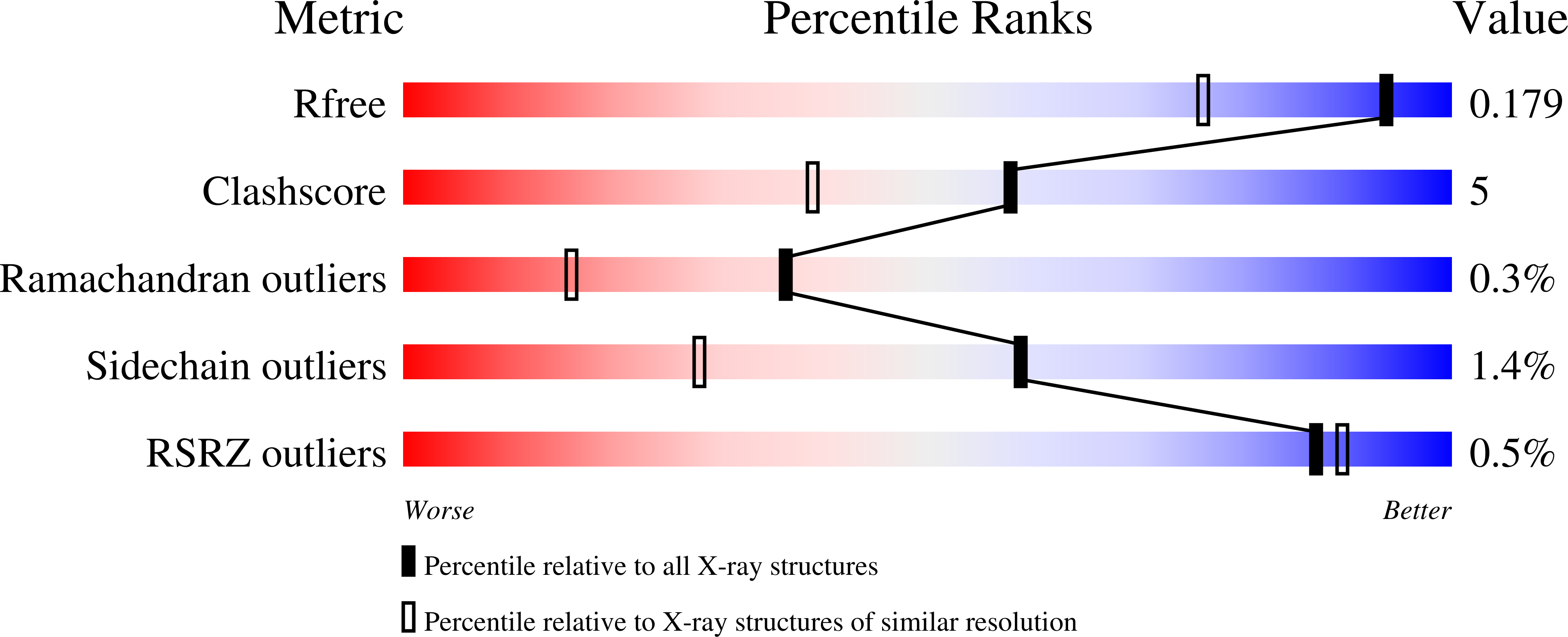 Validation slider image for 9SZS