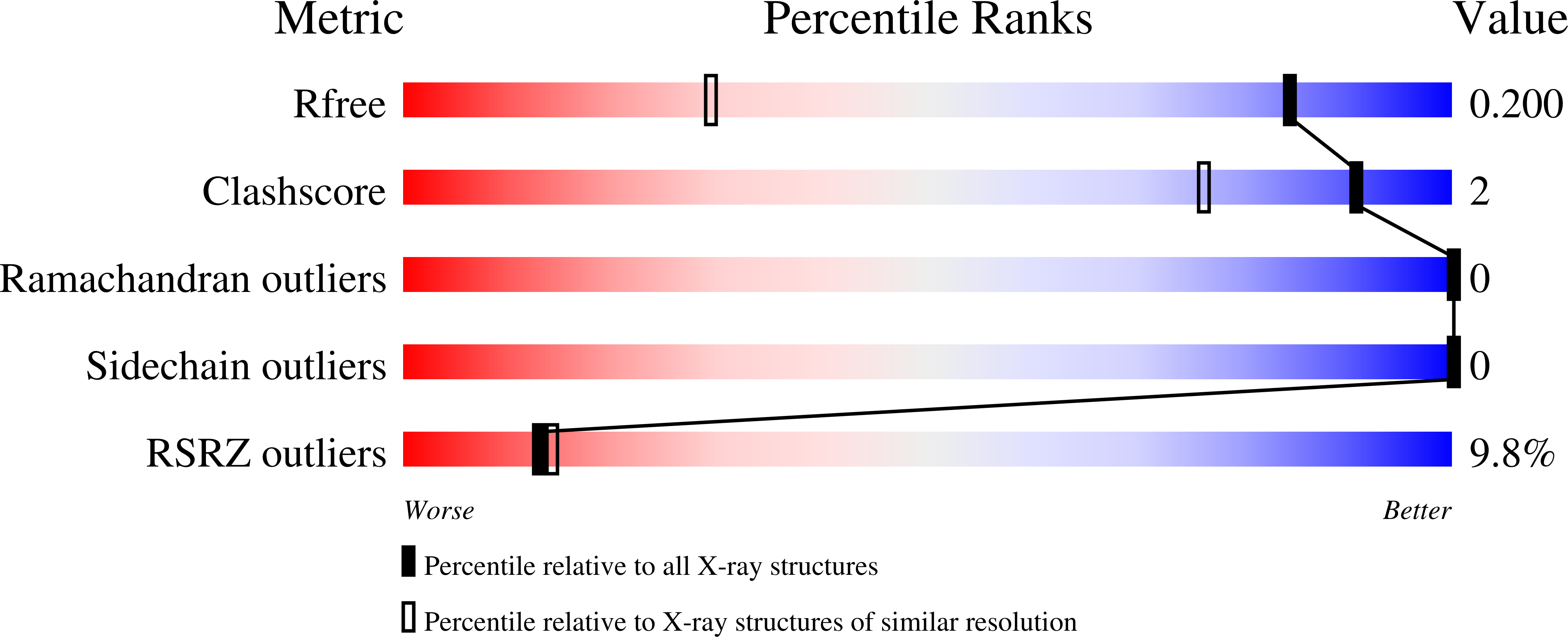 Validation slider image for 9T24