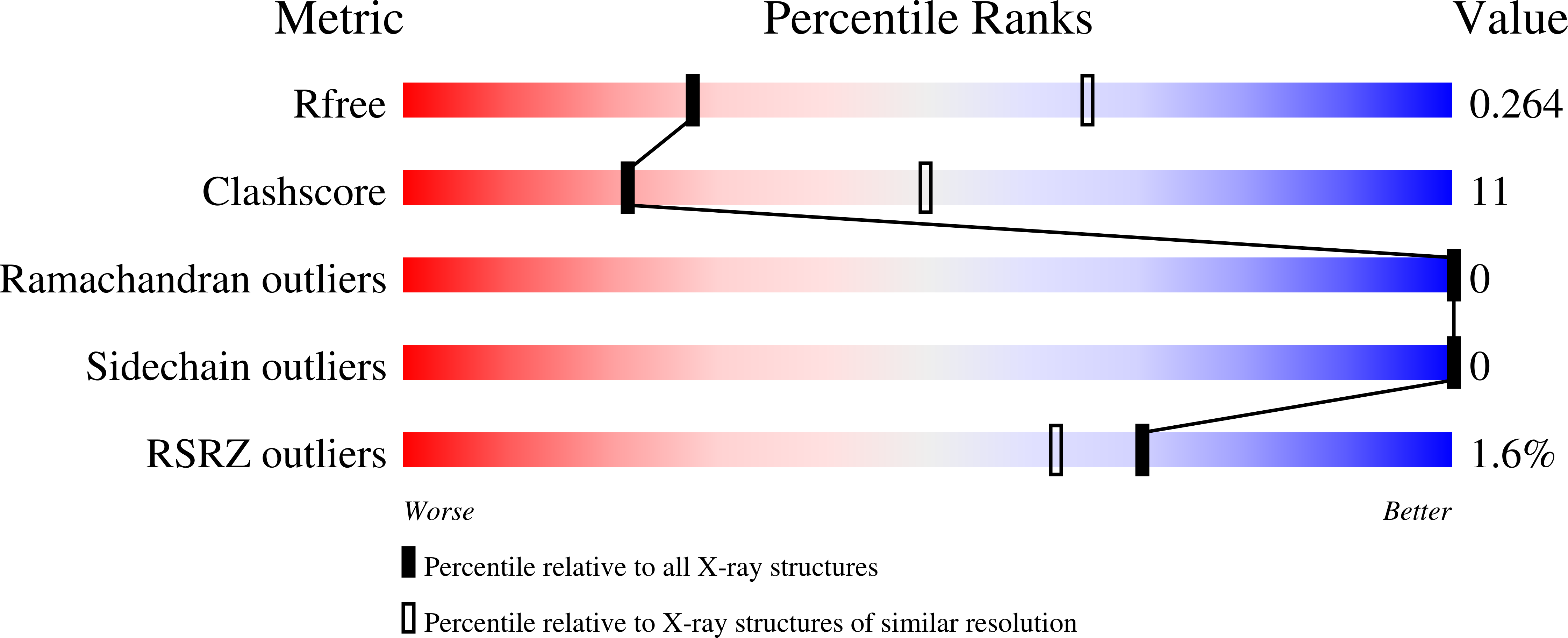 Validation slider image for 9T2C