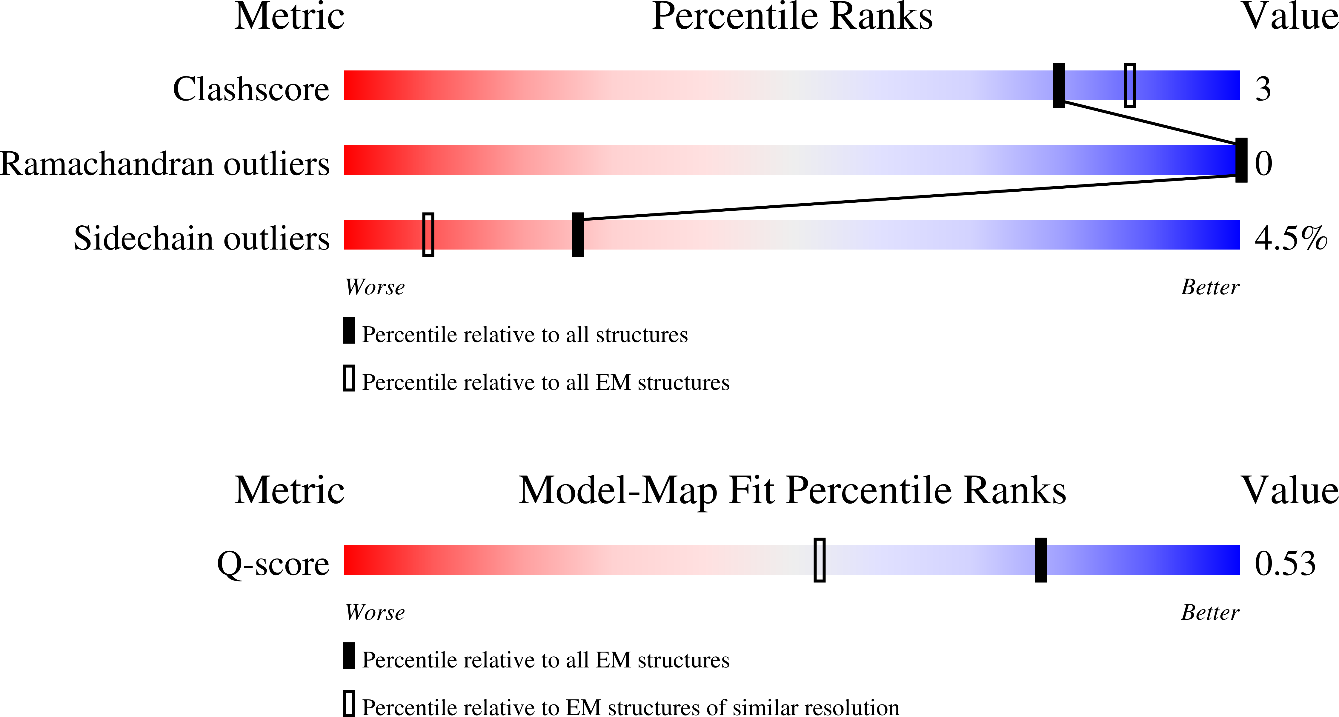 Validation slider image for 9T33