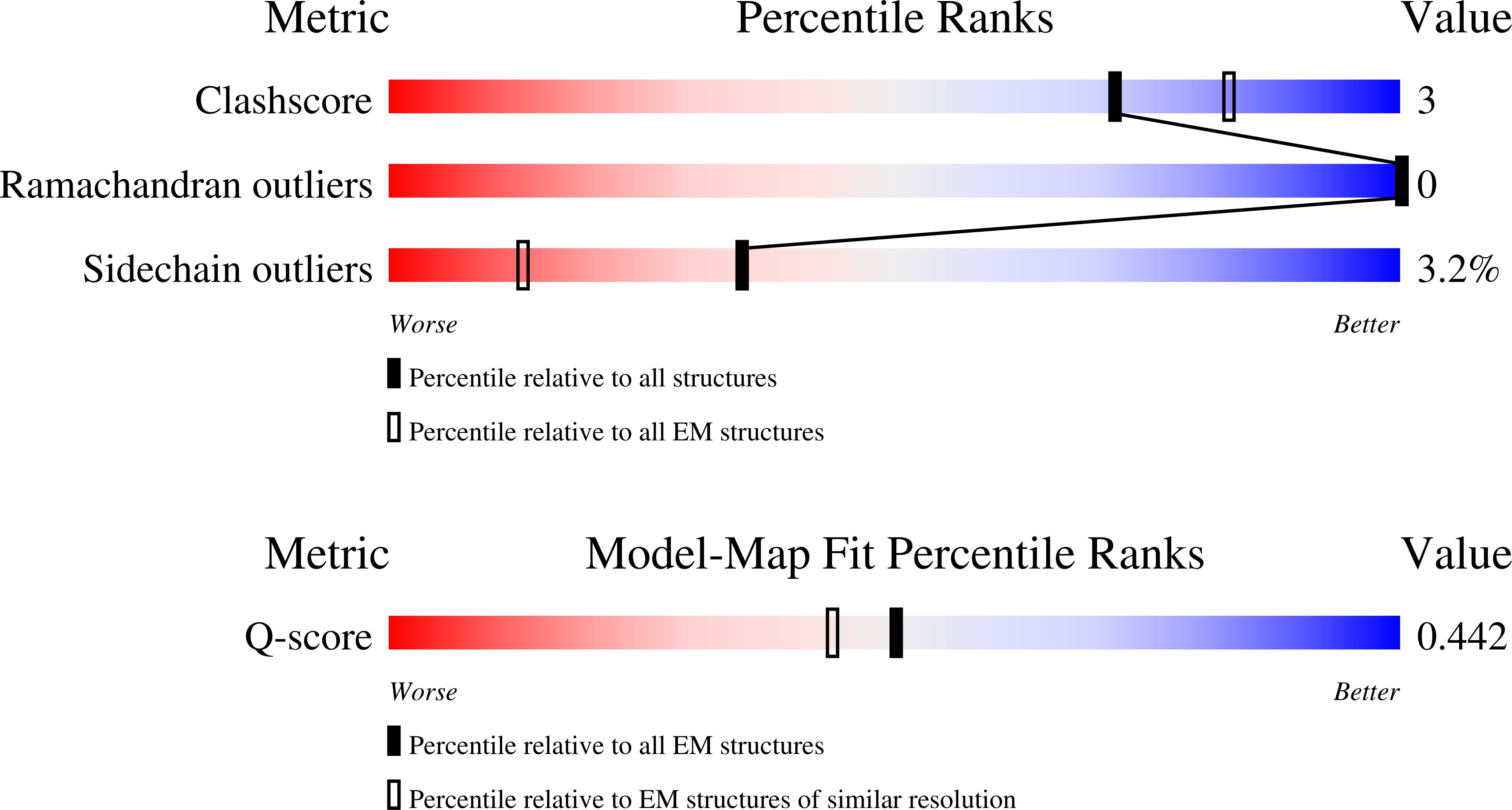 Validation slider image for 9T34