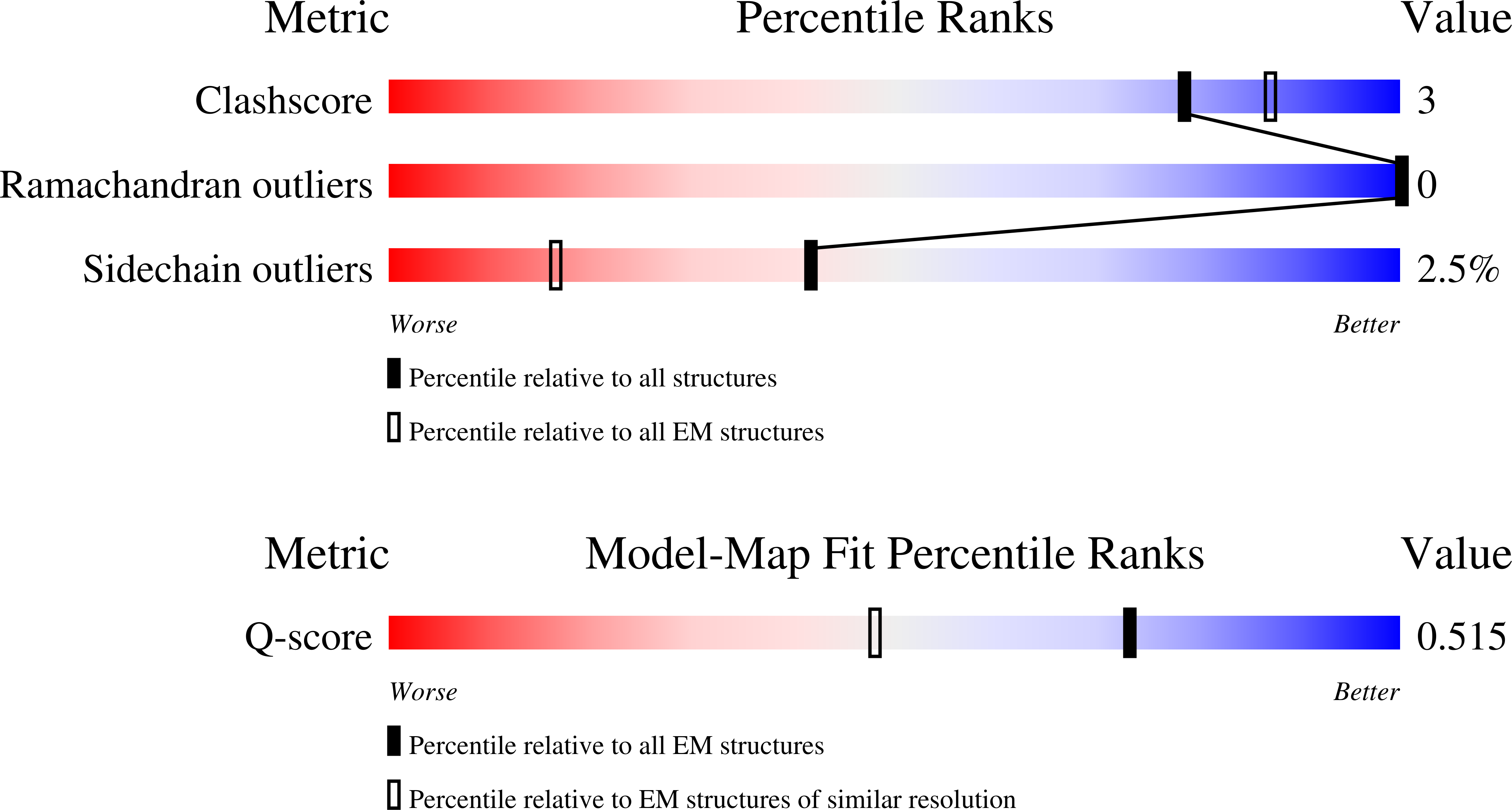 Validation slider image for 9T35