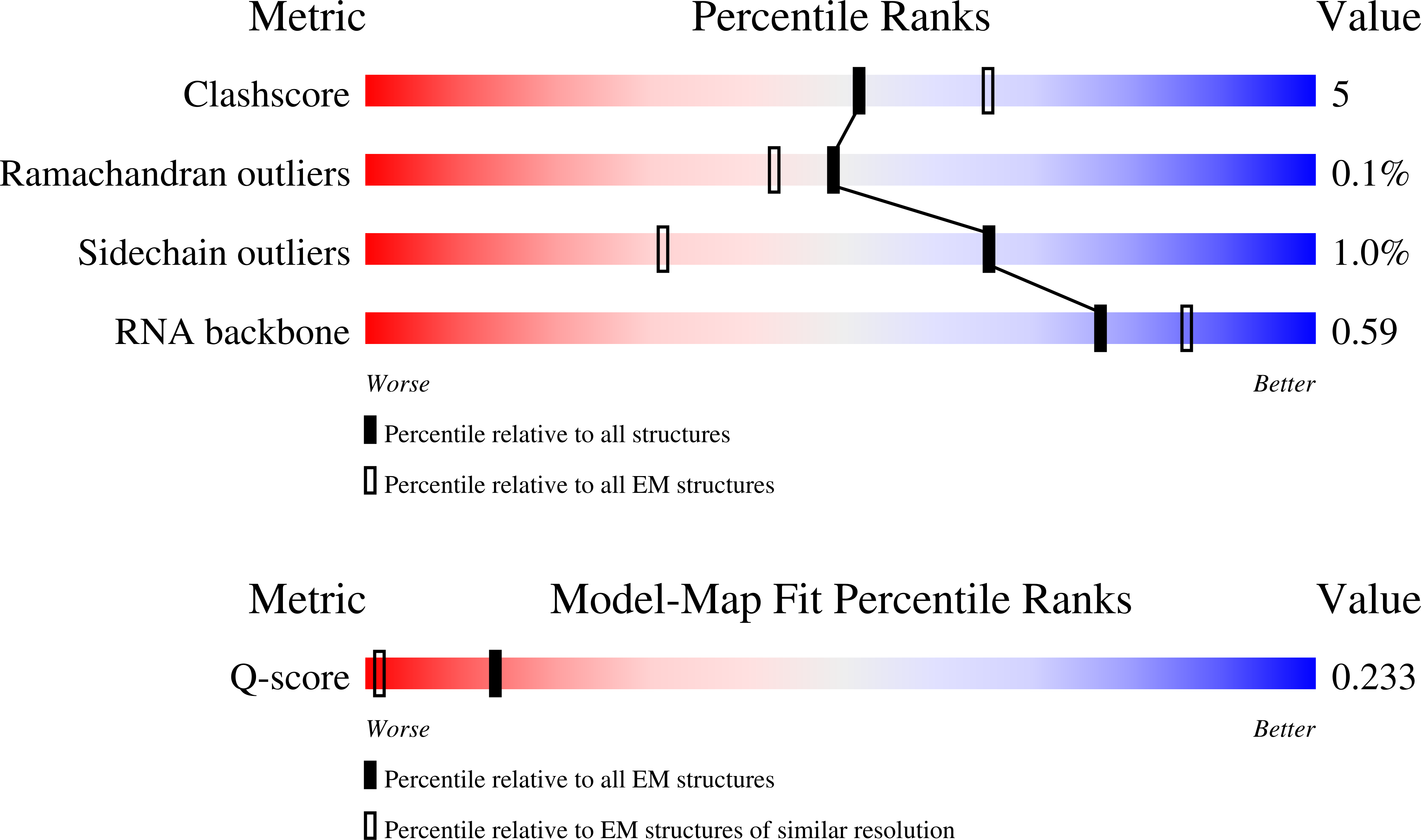 Validation slider image for 9T5C