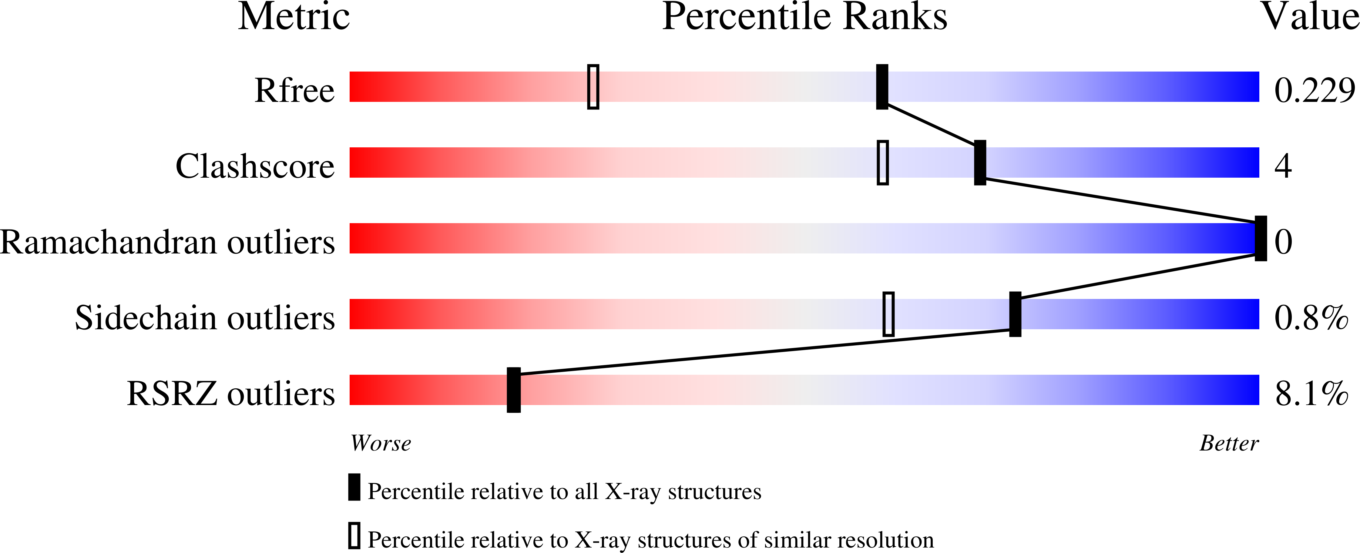 Validation slider image for 9T5Q