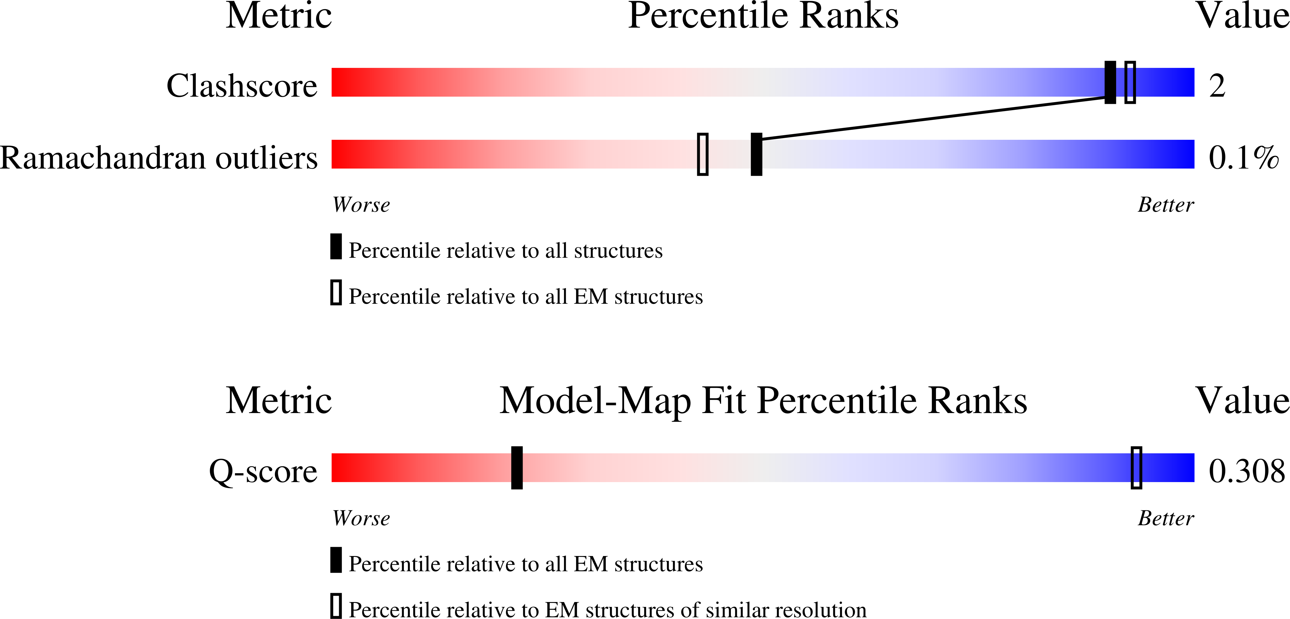 Validation slider image for 9T66