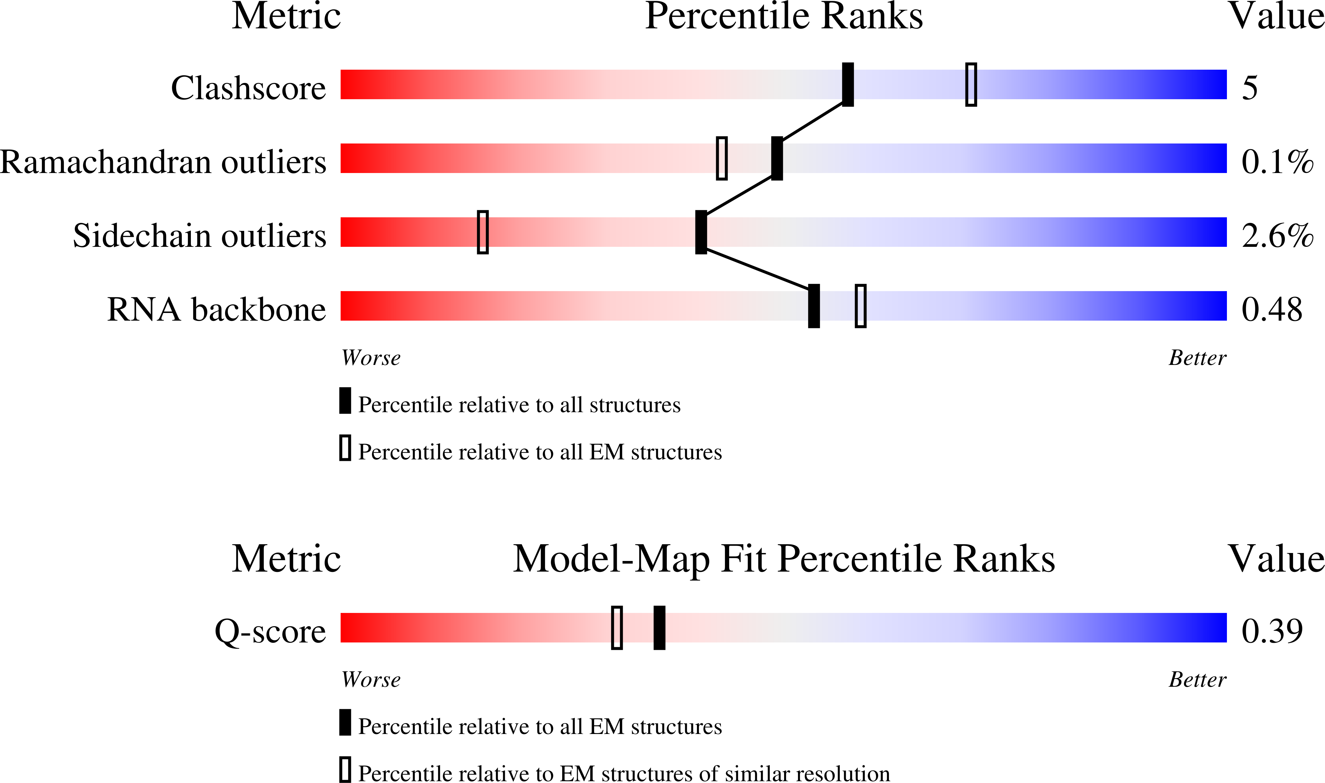 Validation slider image for 9T69