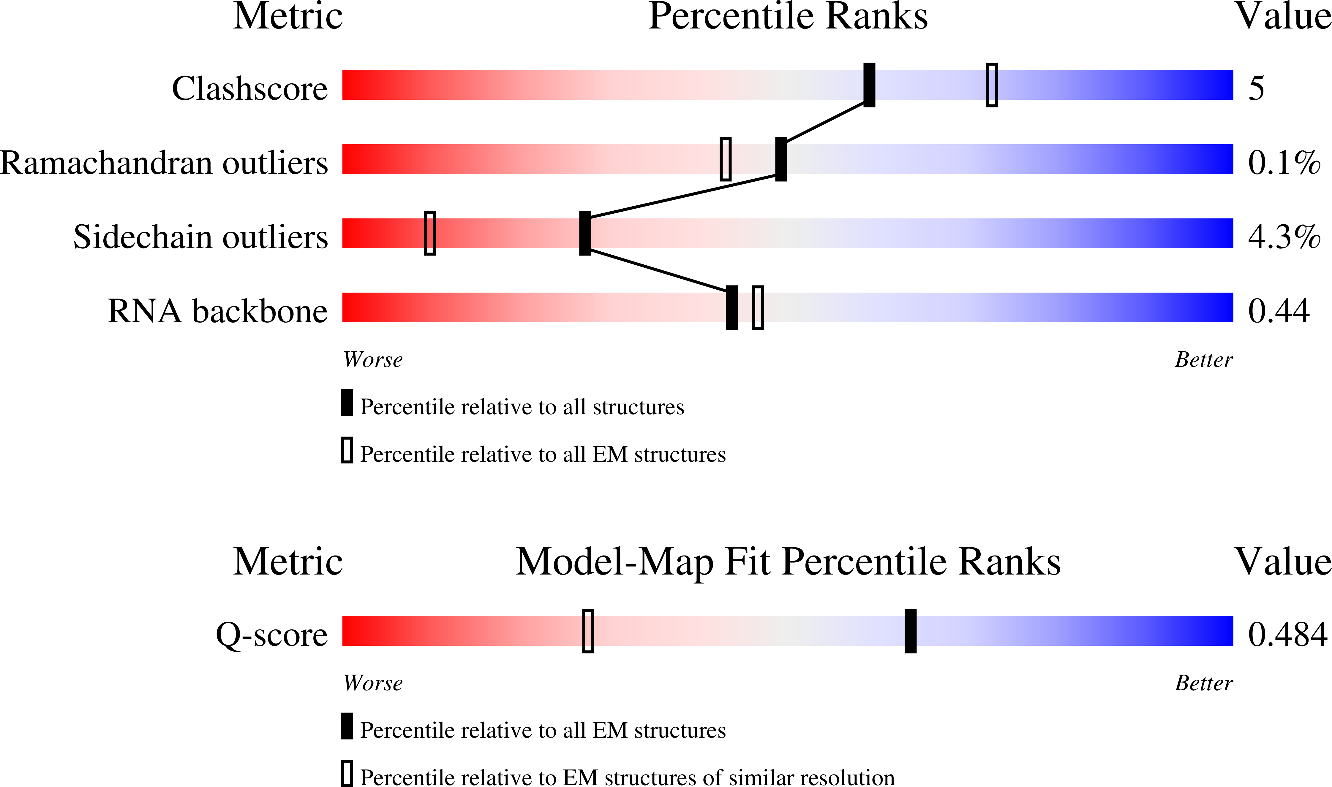 Validation slider image for 9T6D
