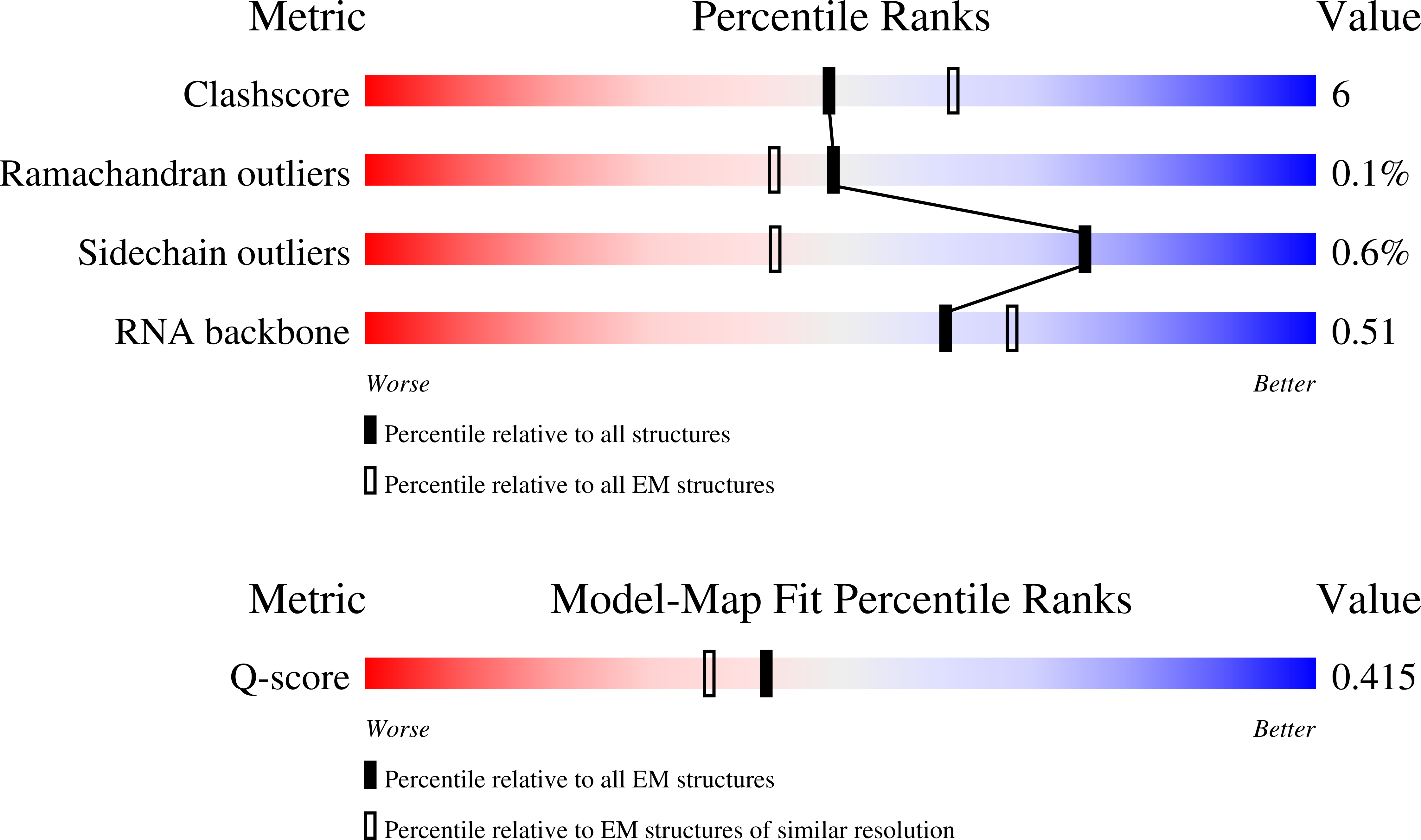 Validation slider image for 9T6I