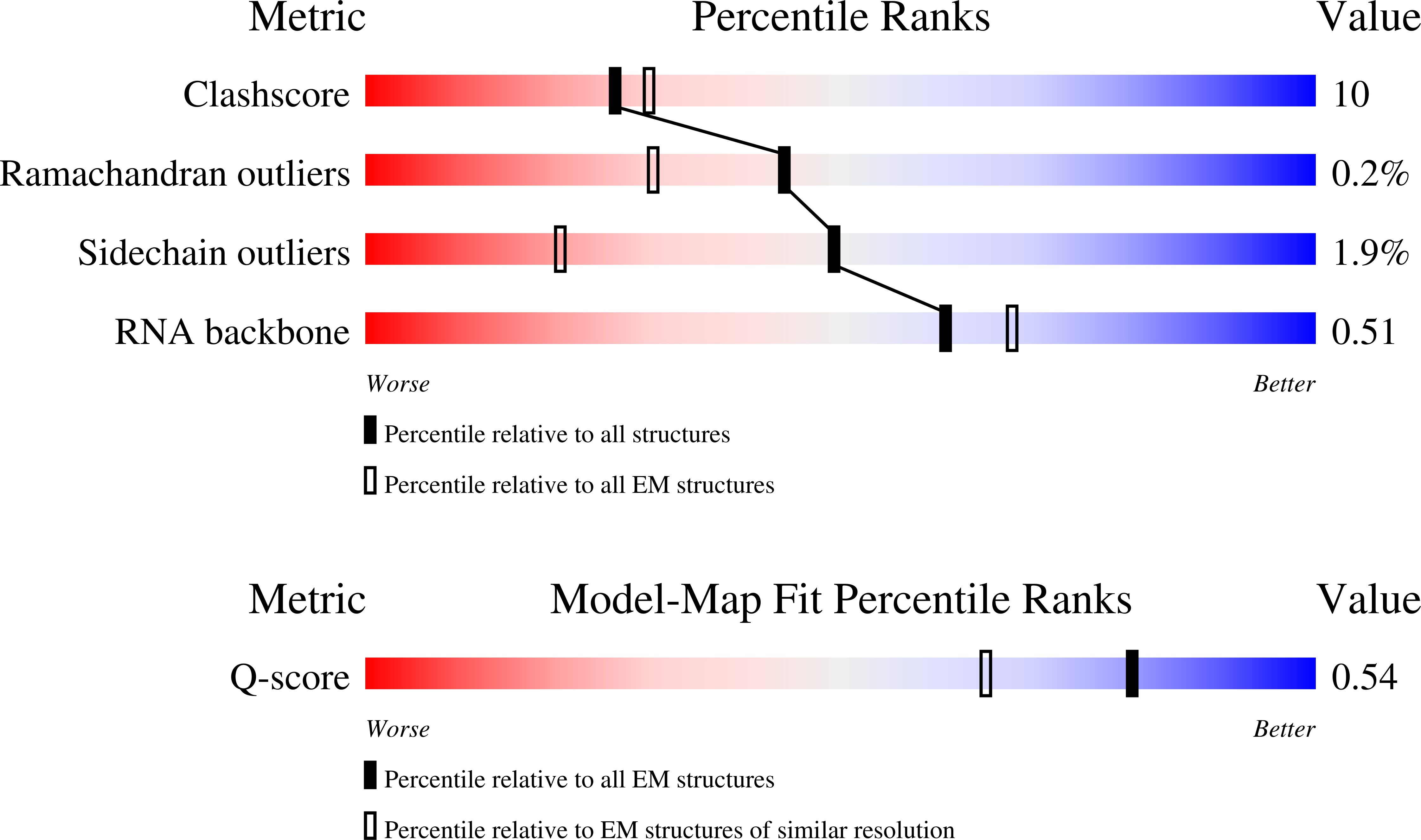 Validation slider image for 9T7T