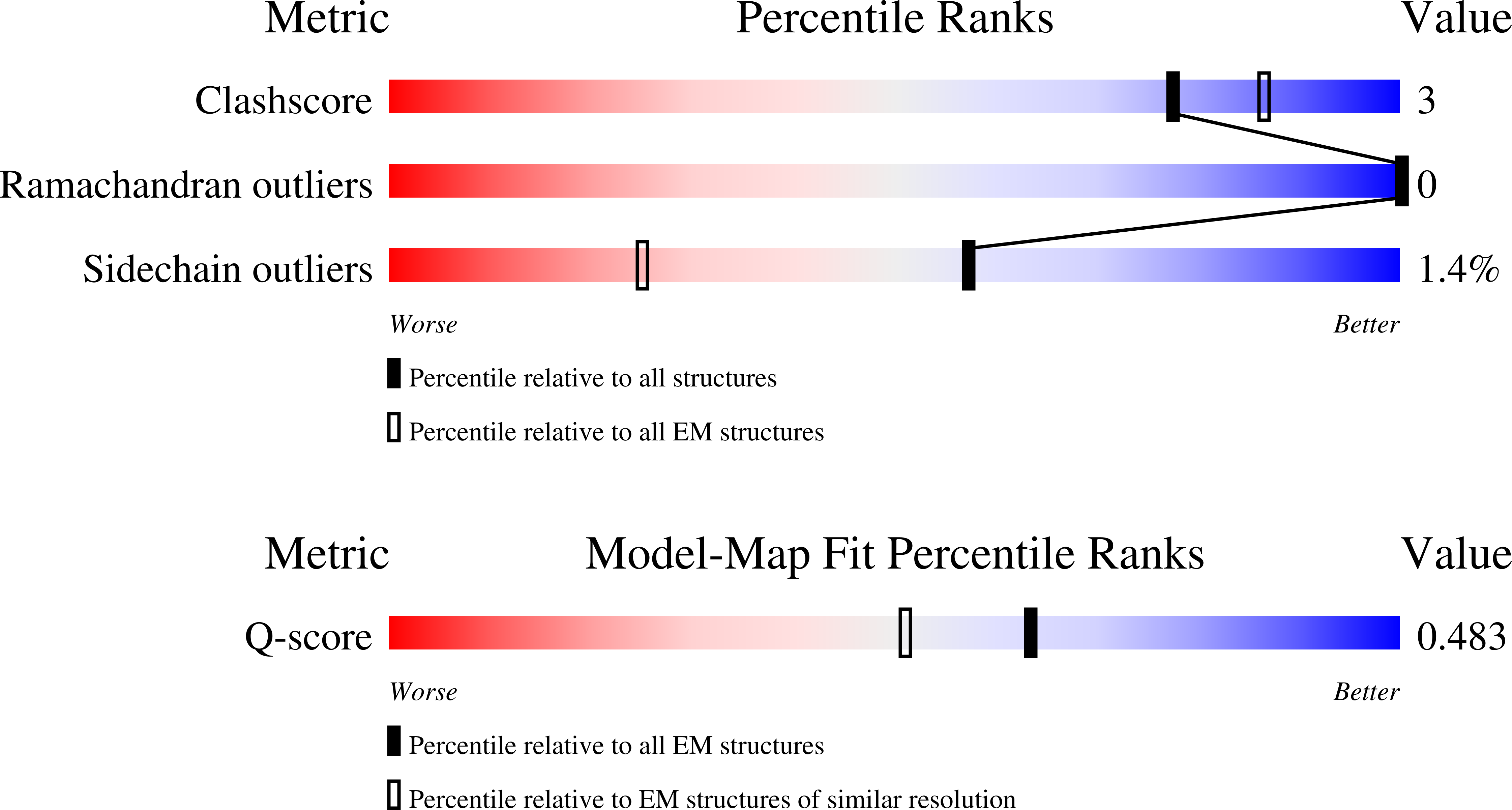 Validation slider image for 9T8I