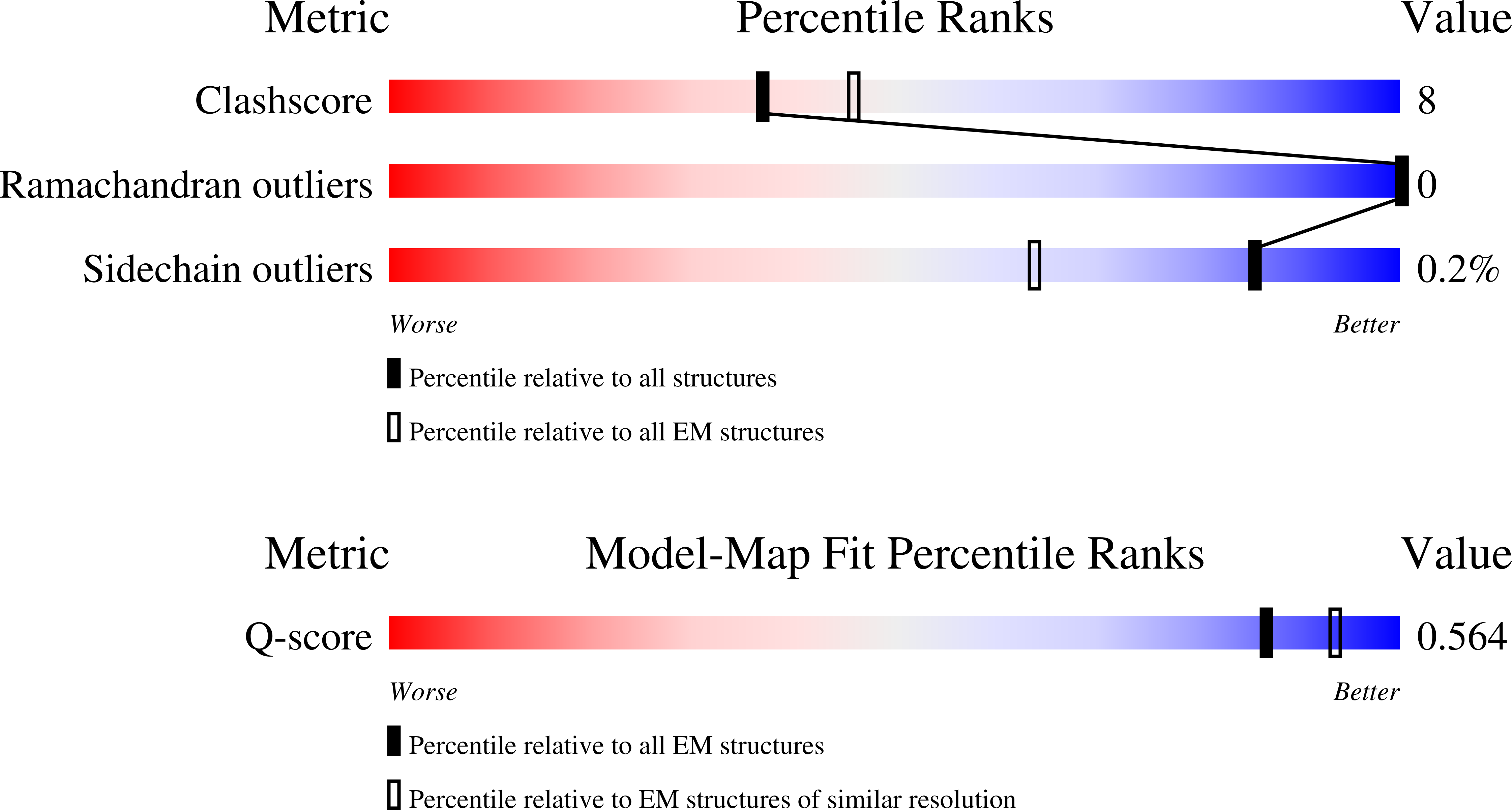 Validation slider image for 9T9V