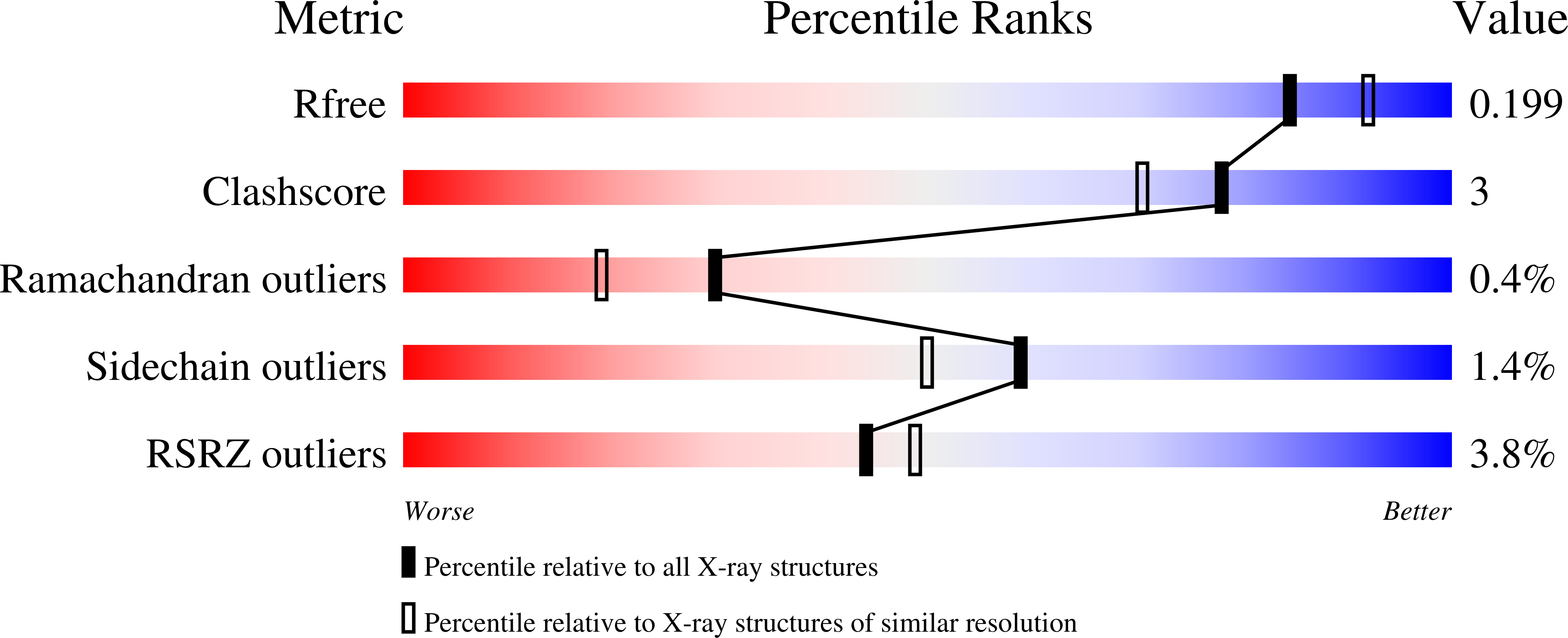 Validation slider image for 9TAA