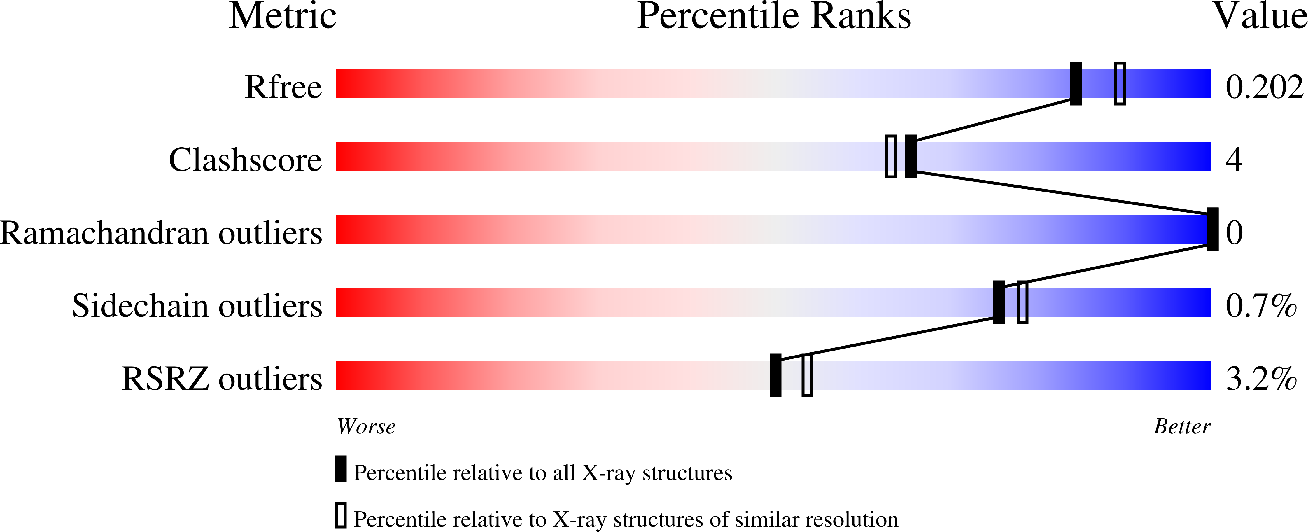 Validation slider image for 9TAB