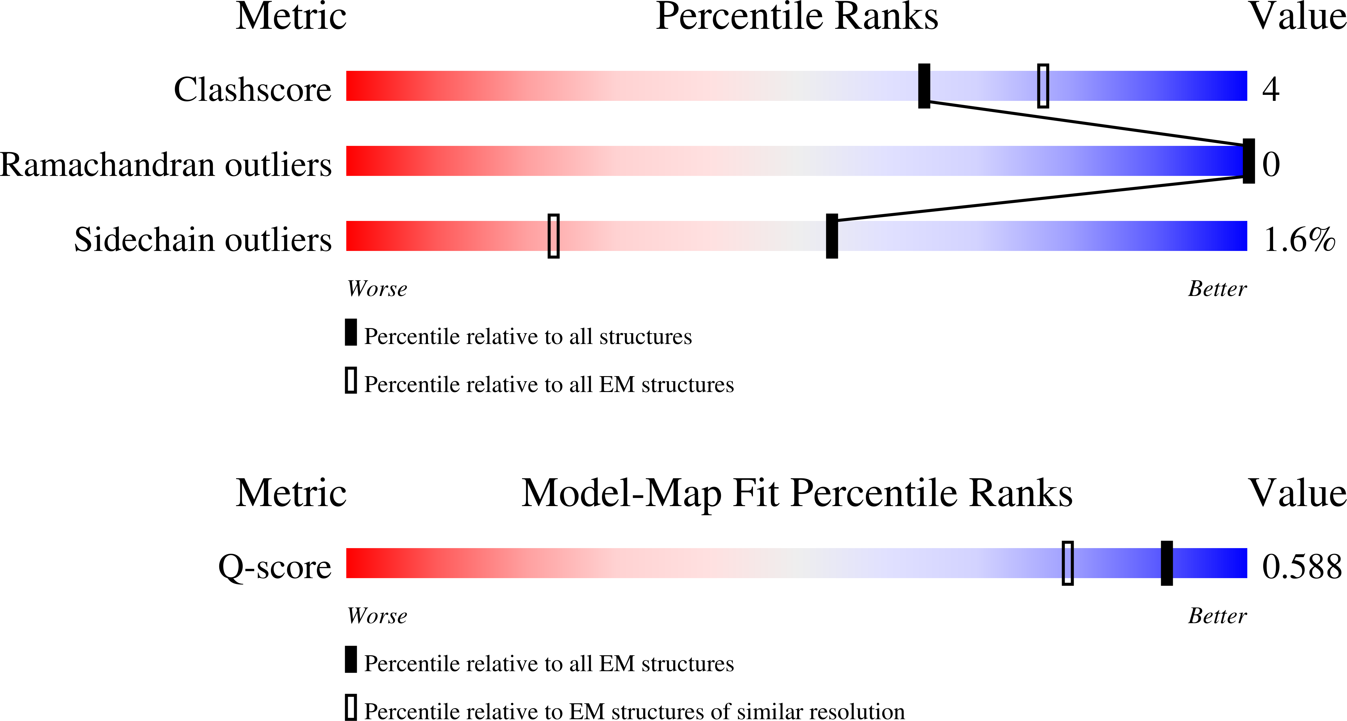 Validation slider image for 9TAL