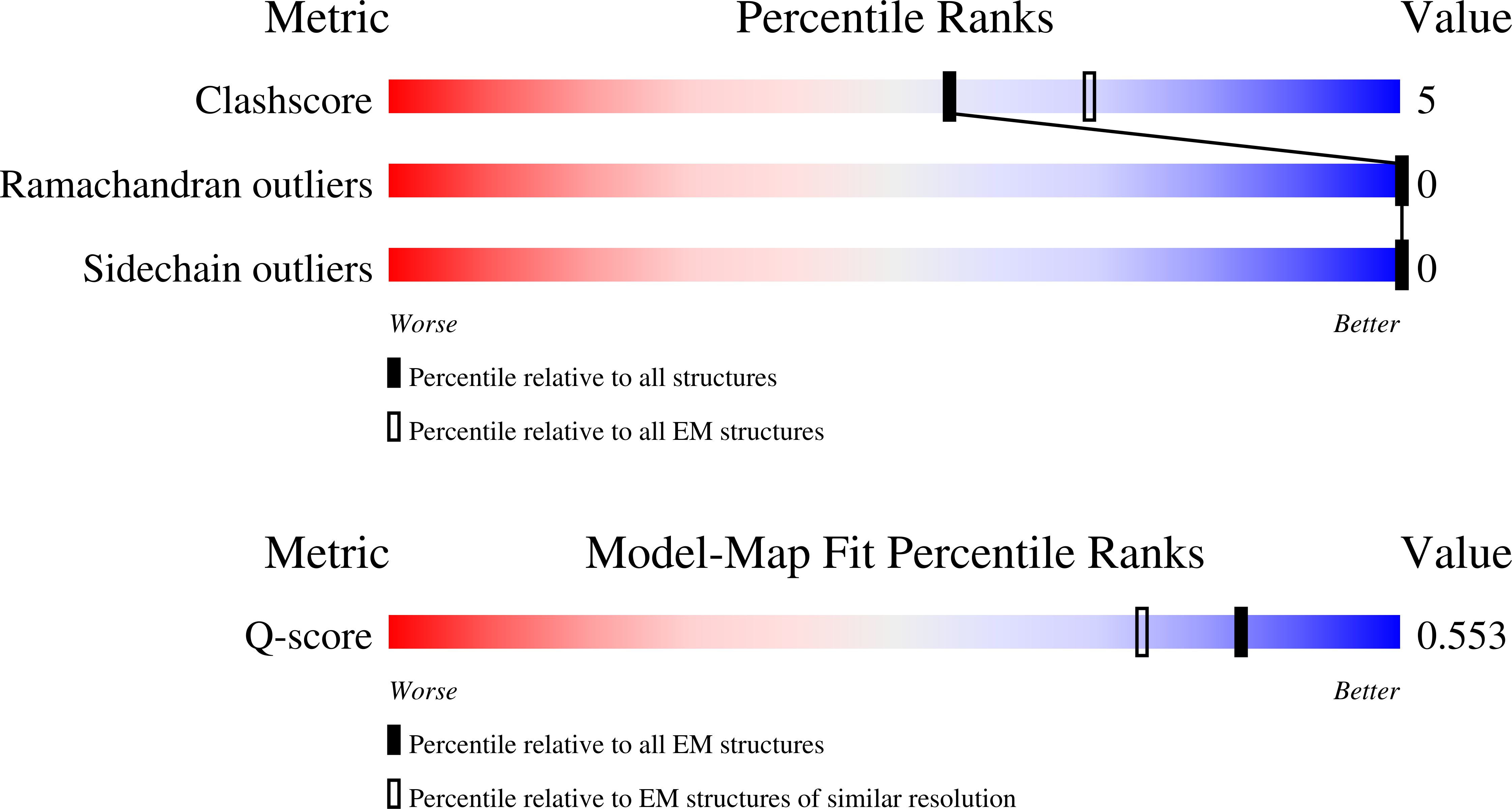 Validation slider image for 9TF2