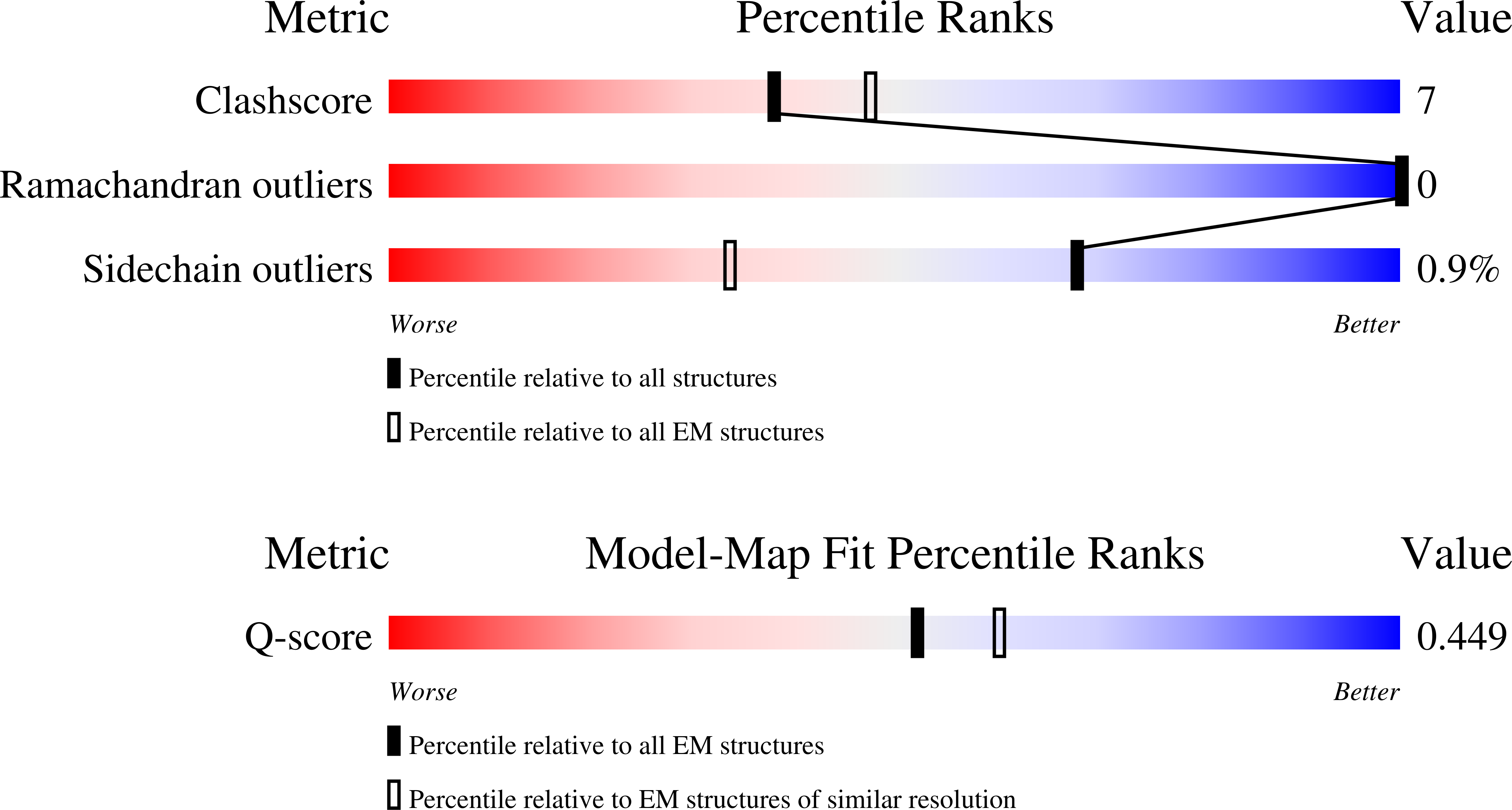 Validation slider image for 9TFV