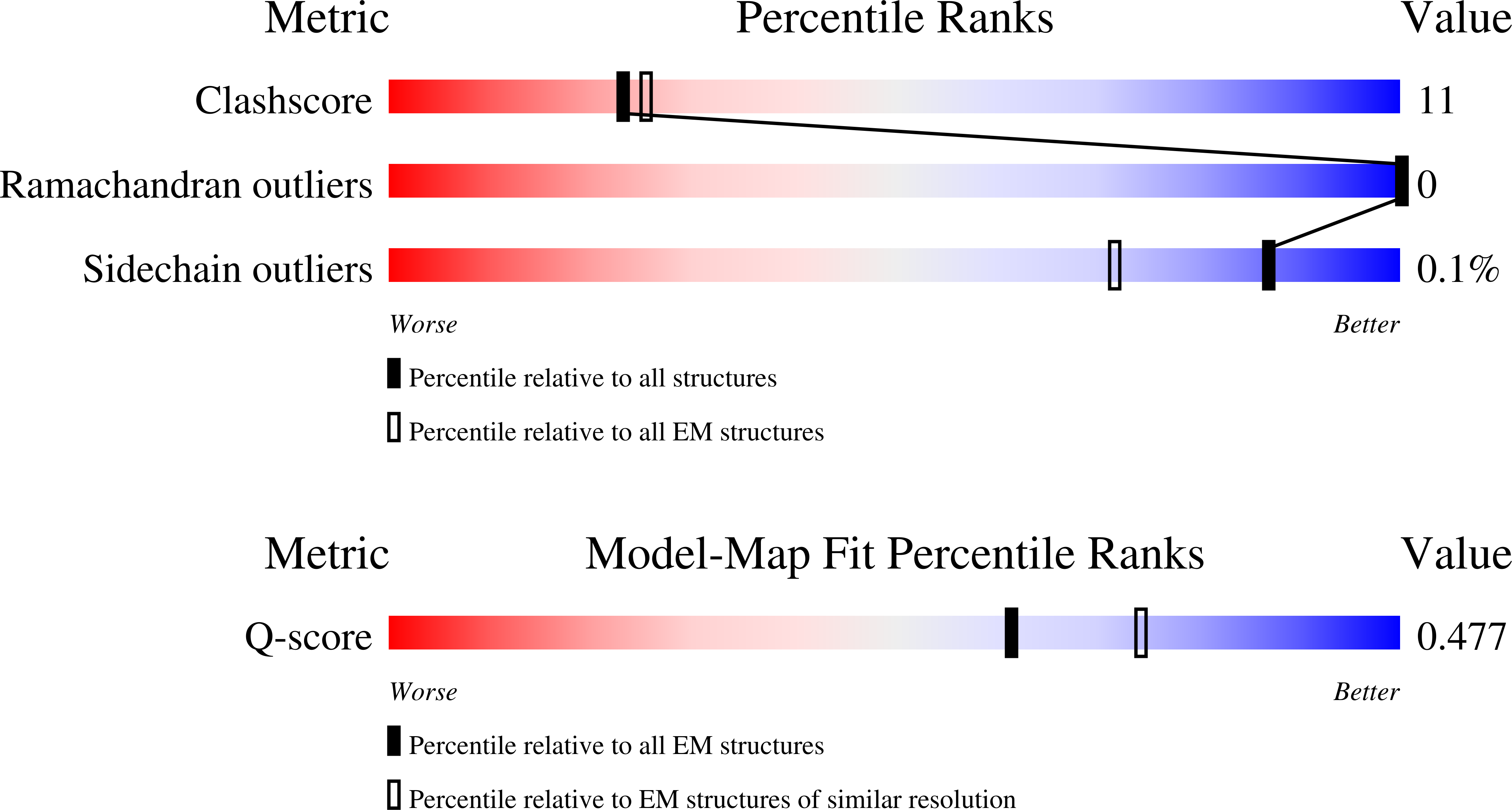 Validation slider image for 9TGM