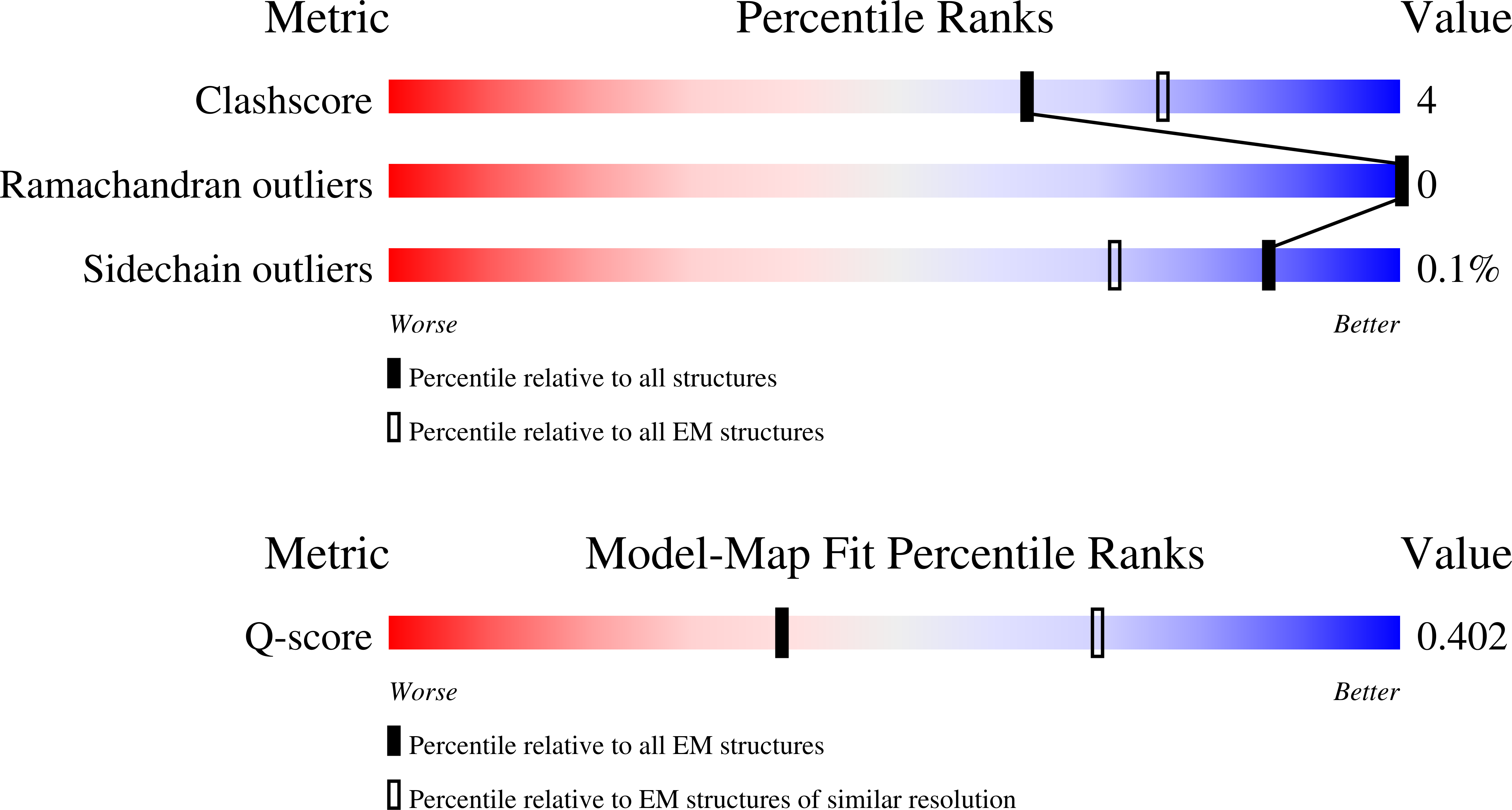 Validation slider image for 9TIL