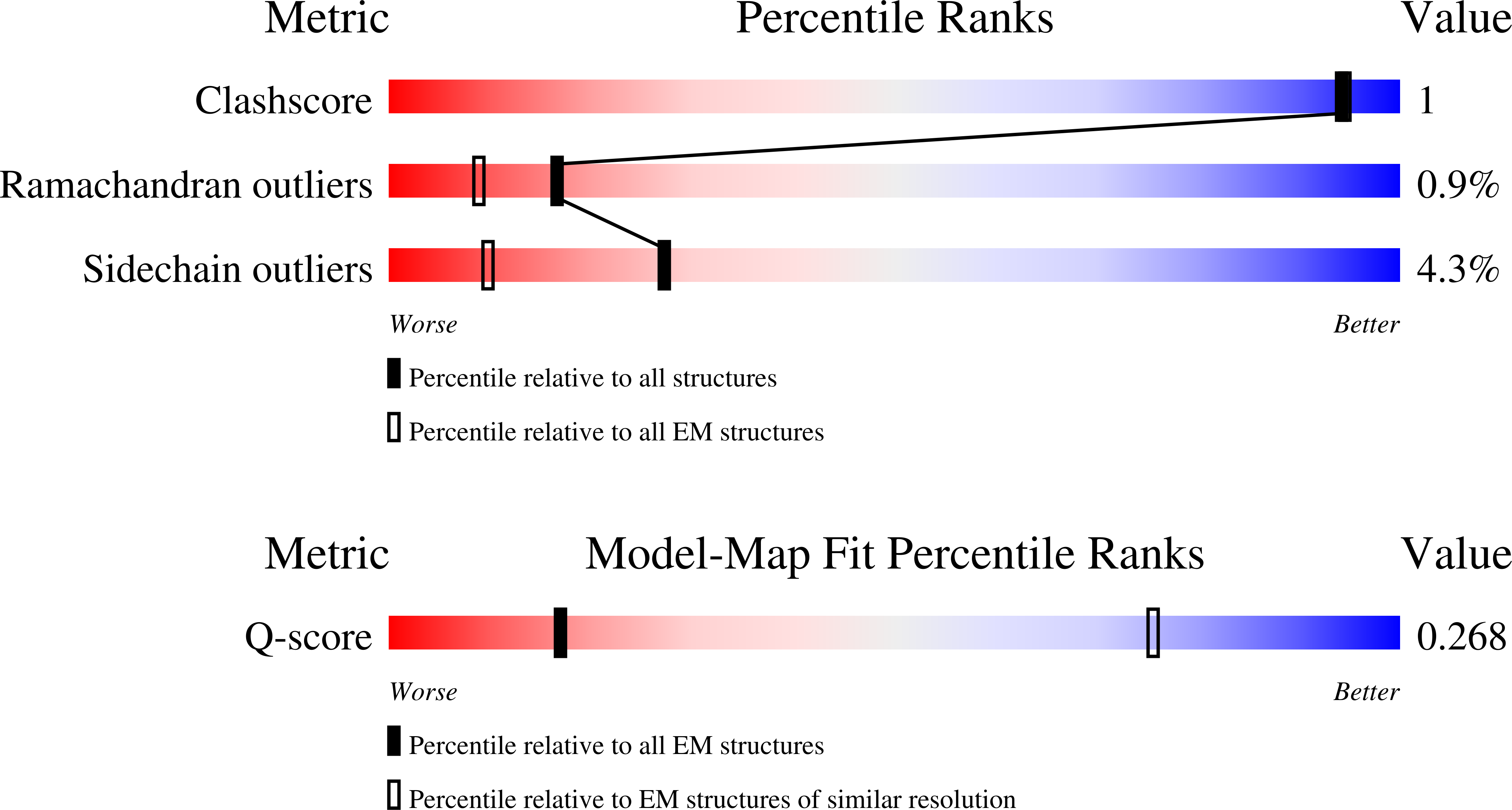 Validation slider image for 9TIM