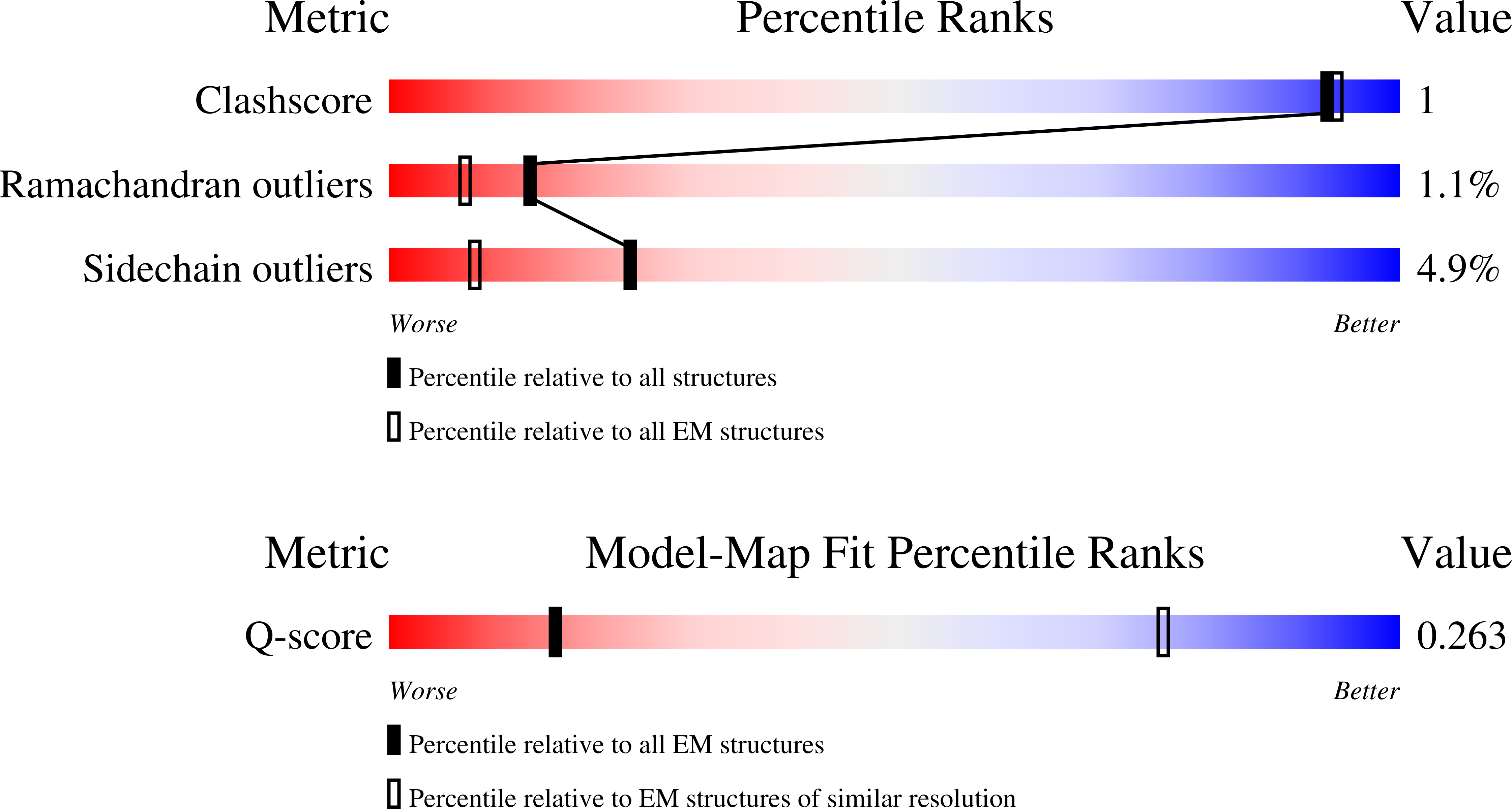 Validation slider image for 9TIP