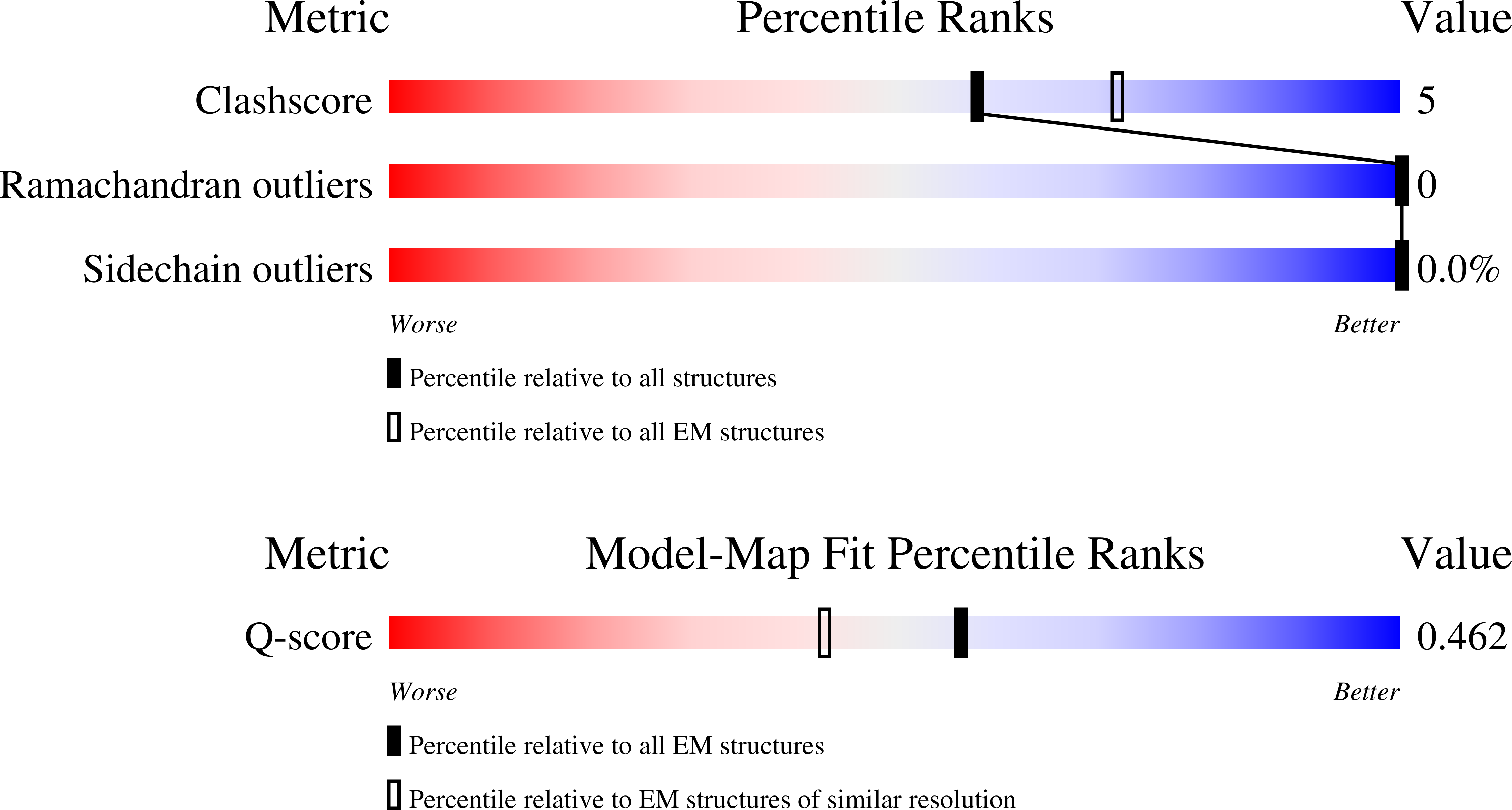 Validation slider image for 9TLA