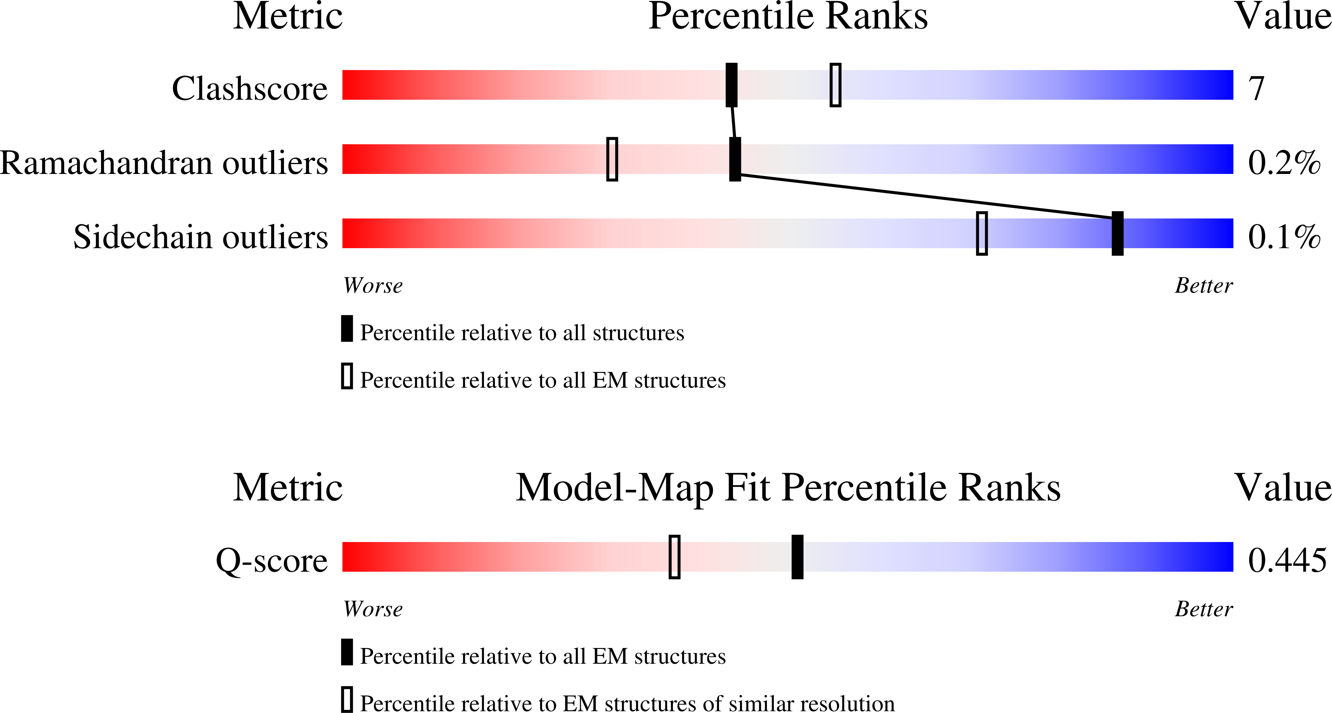 Validation slider image for 9TLB