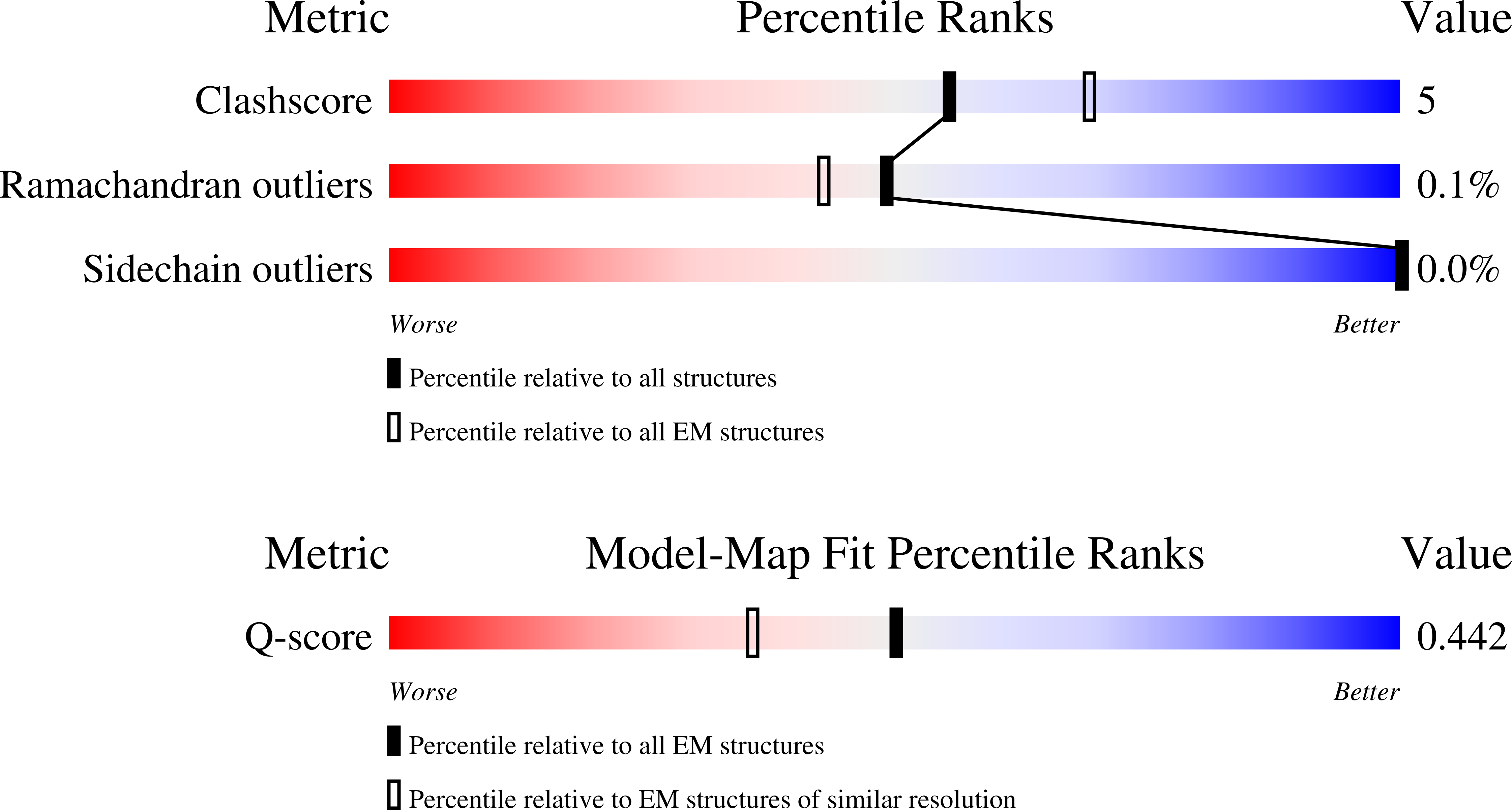 Validation slider image for 9TLC