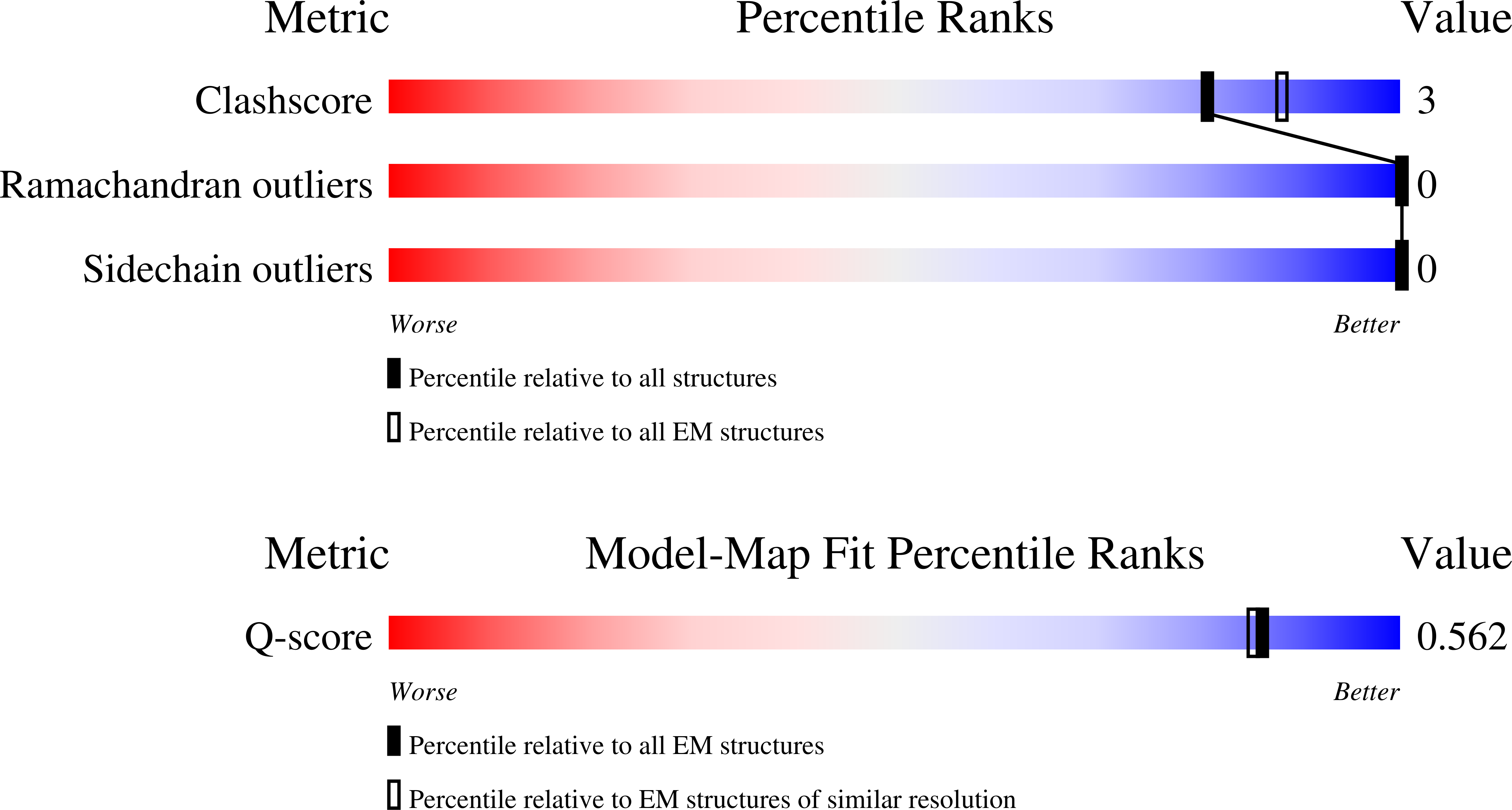 Validation slider image for 9TLH