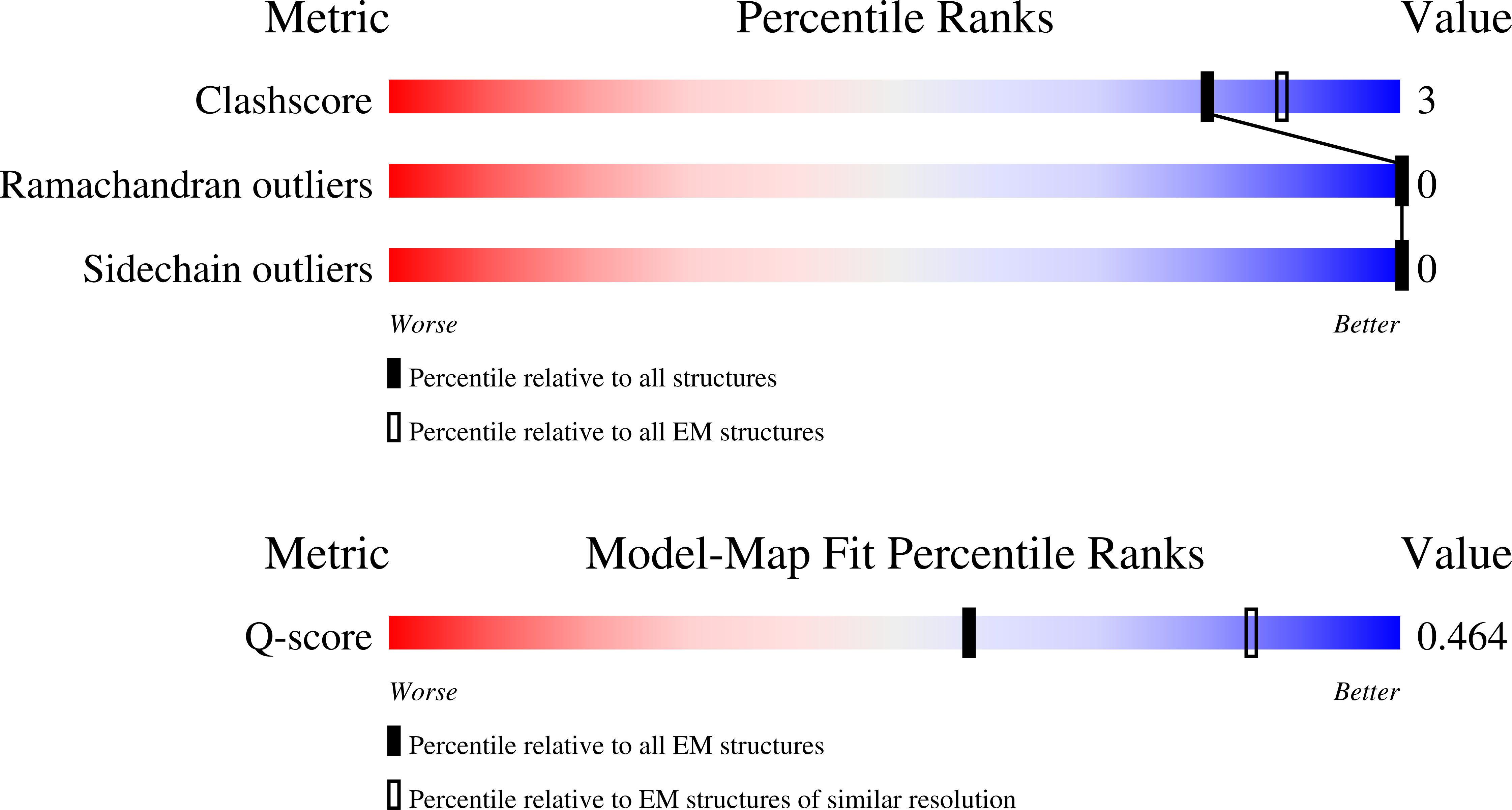 Validation slider image for 9TMF