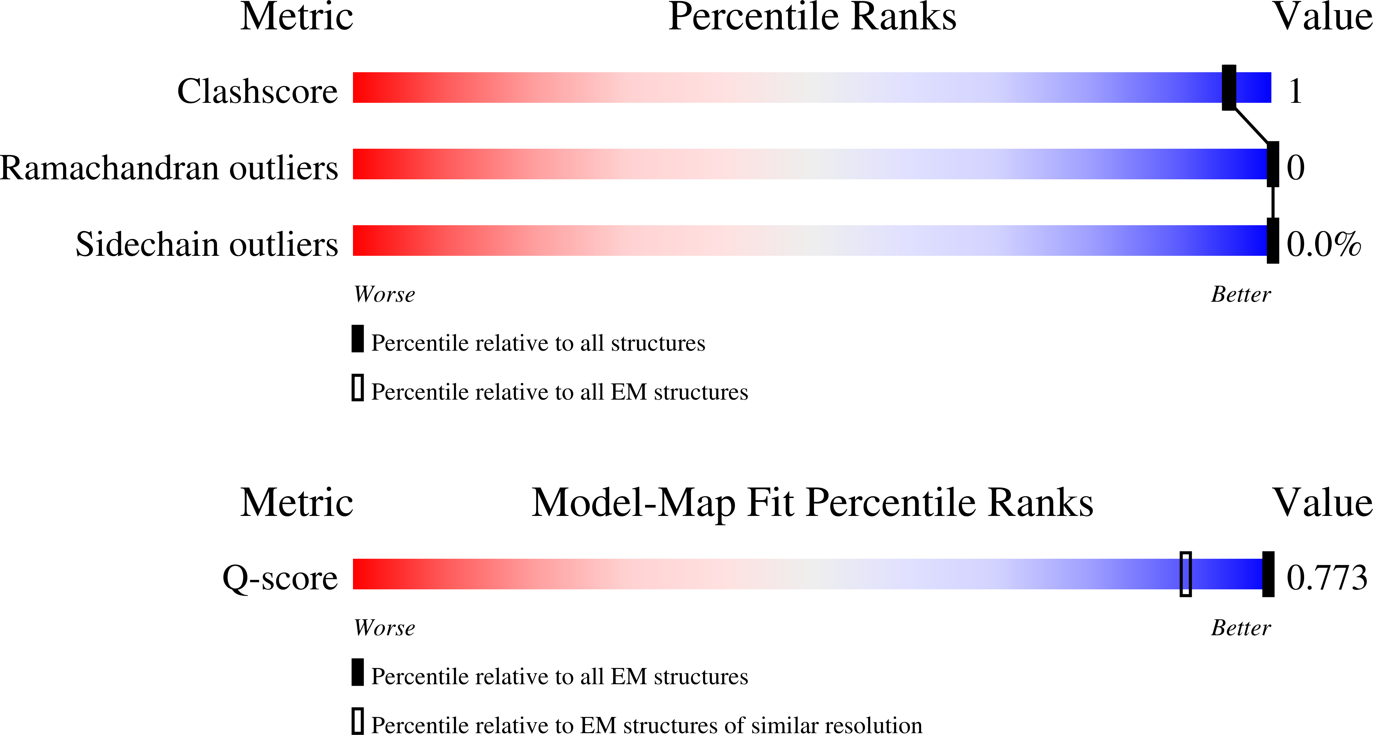 Validation slider image for 9TMN