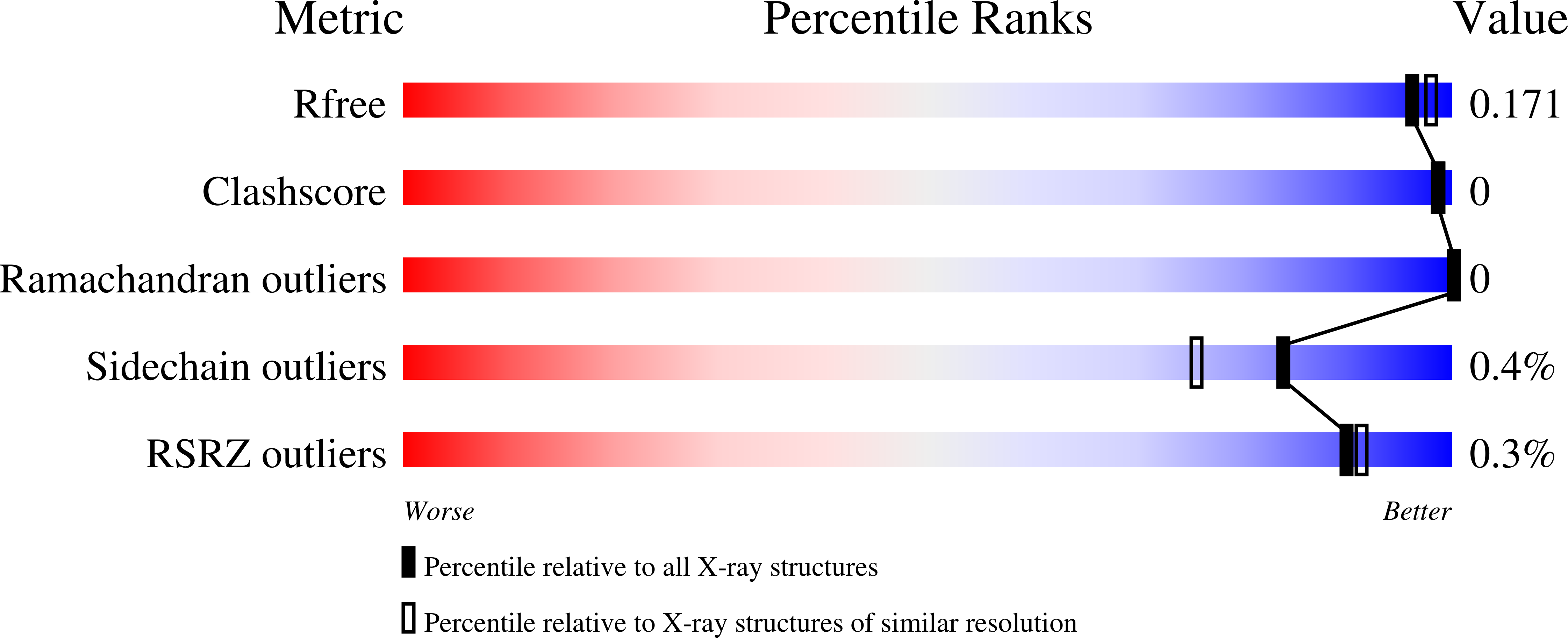 Validation slider image for 9TN7
