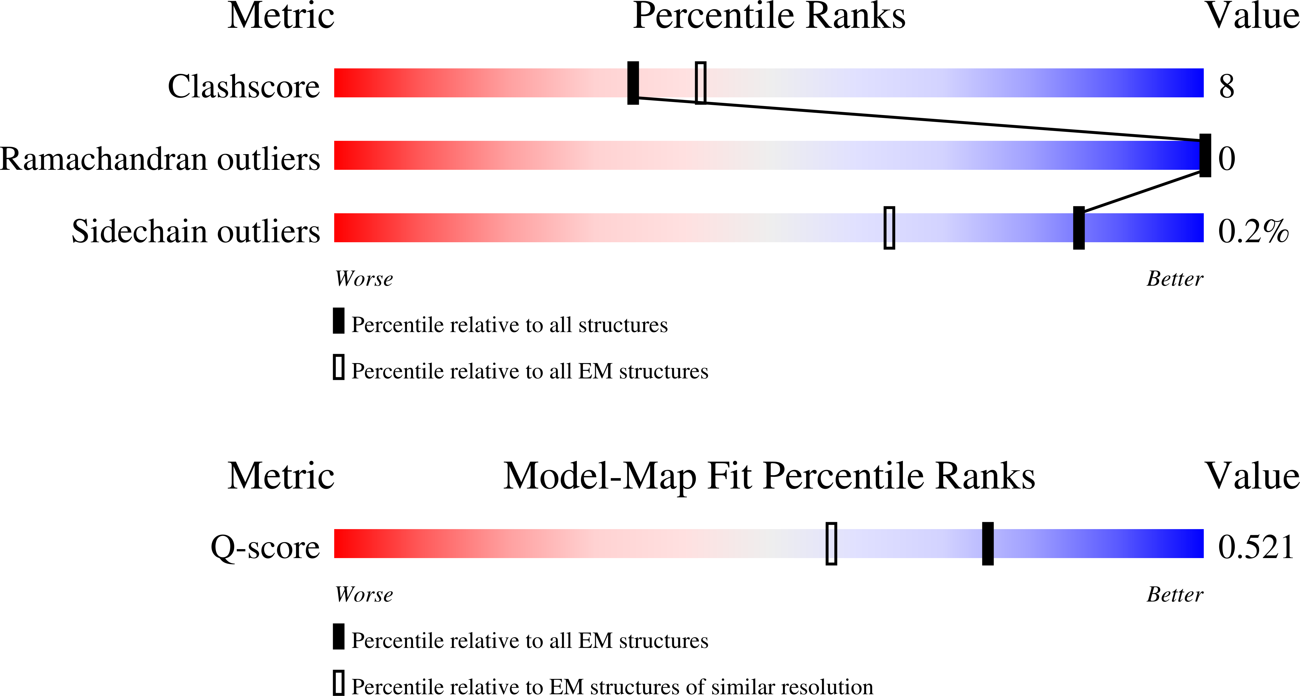 Validation slider image for 9TNB
