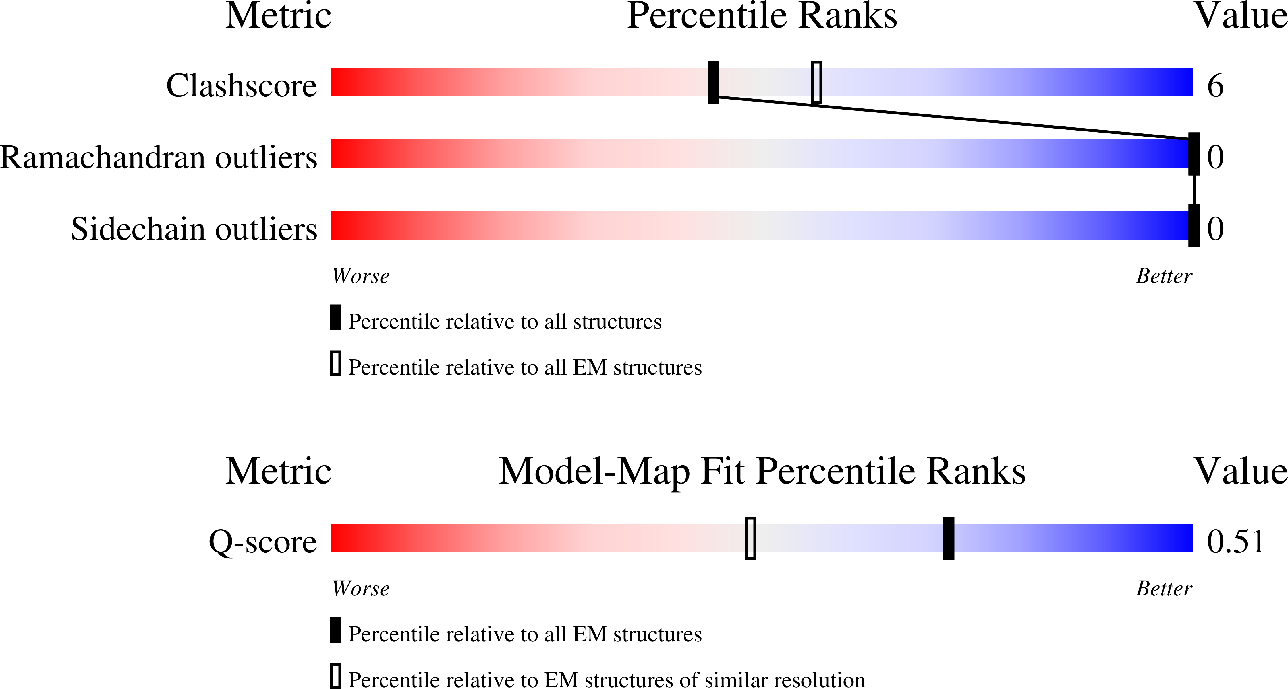 Validation slider image for 9TNS