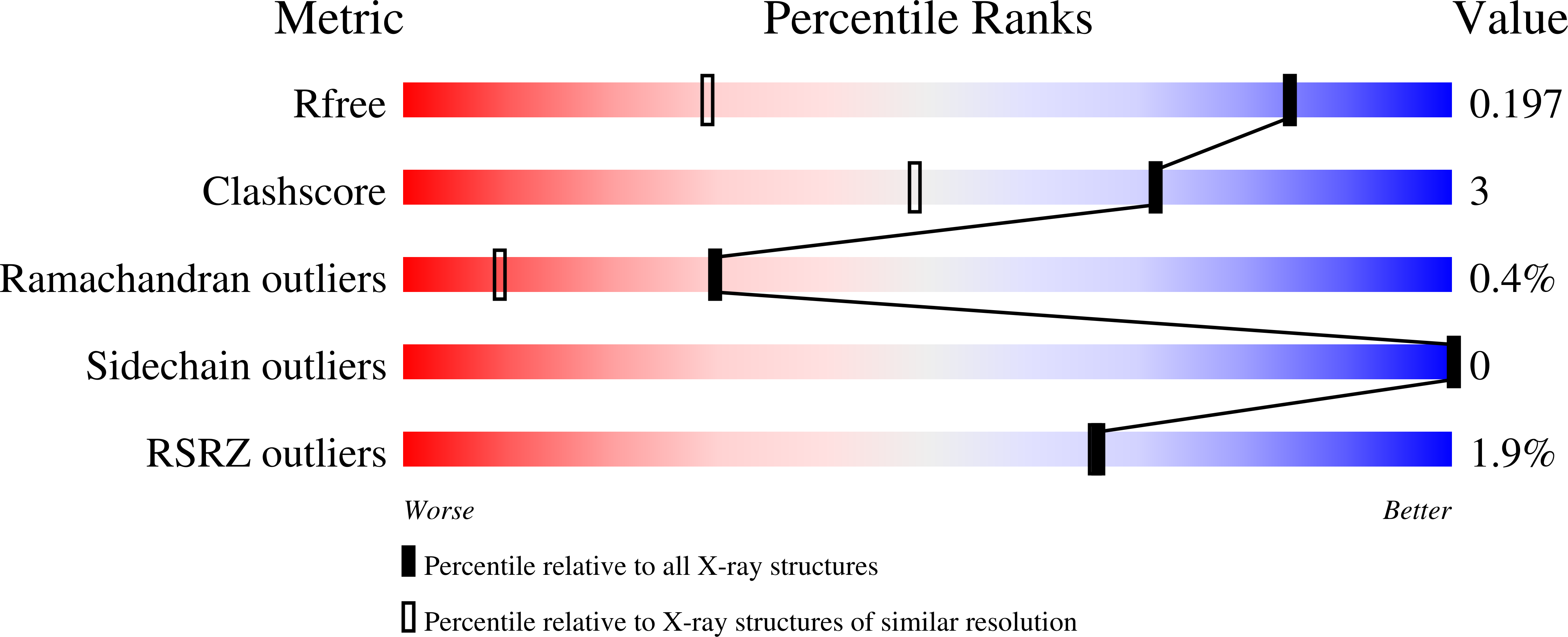 Validation slider image for 9TOF