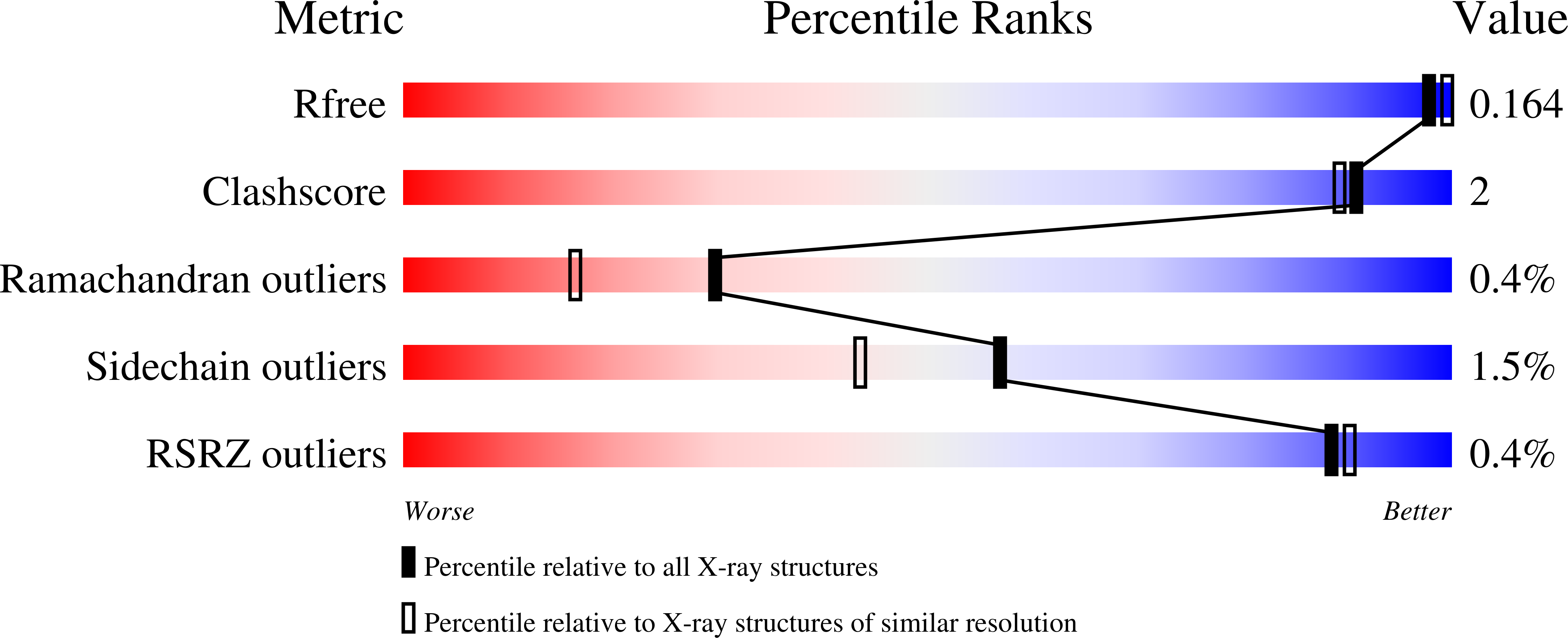 Validation slider image for 9TOH
