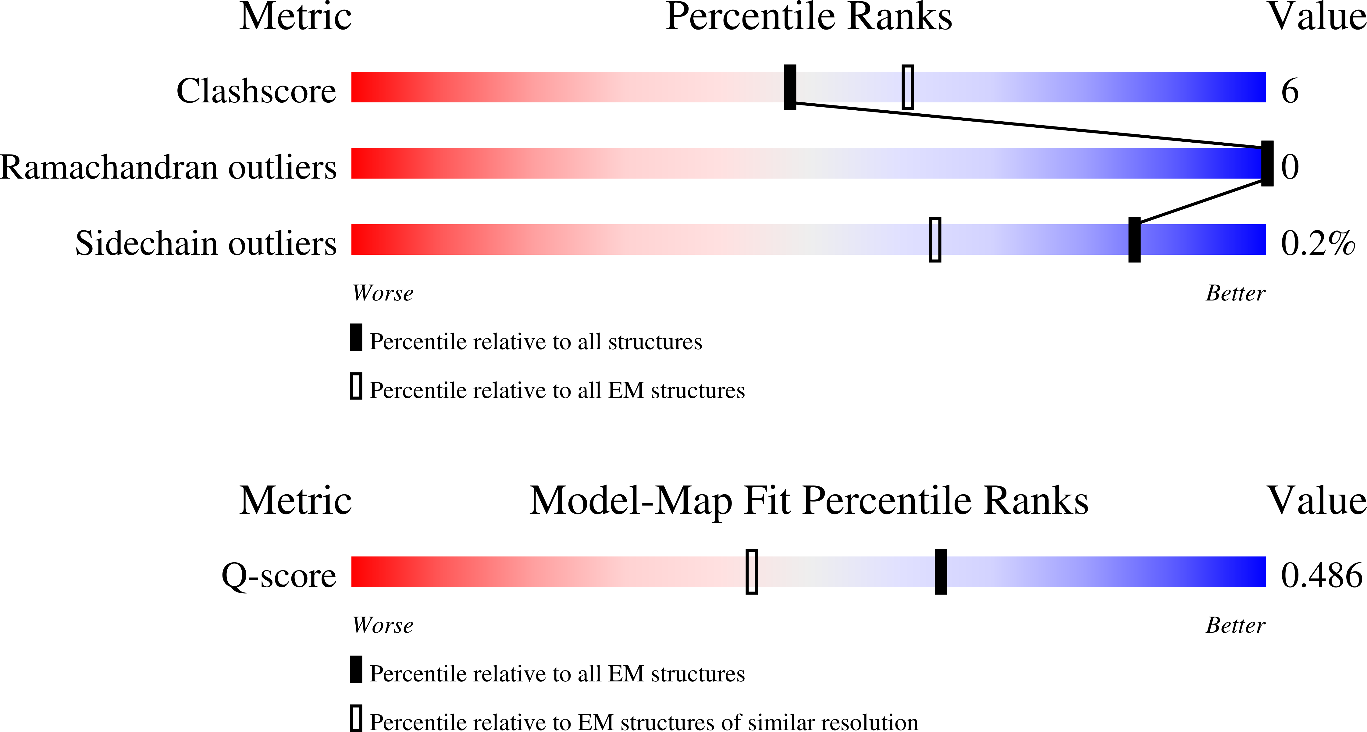 Validation slider image for 9TPQ