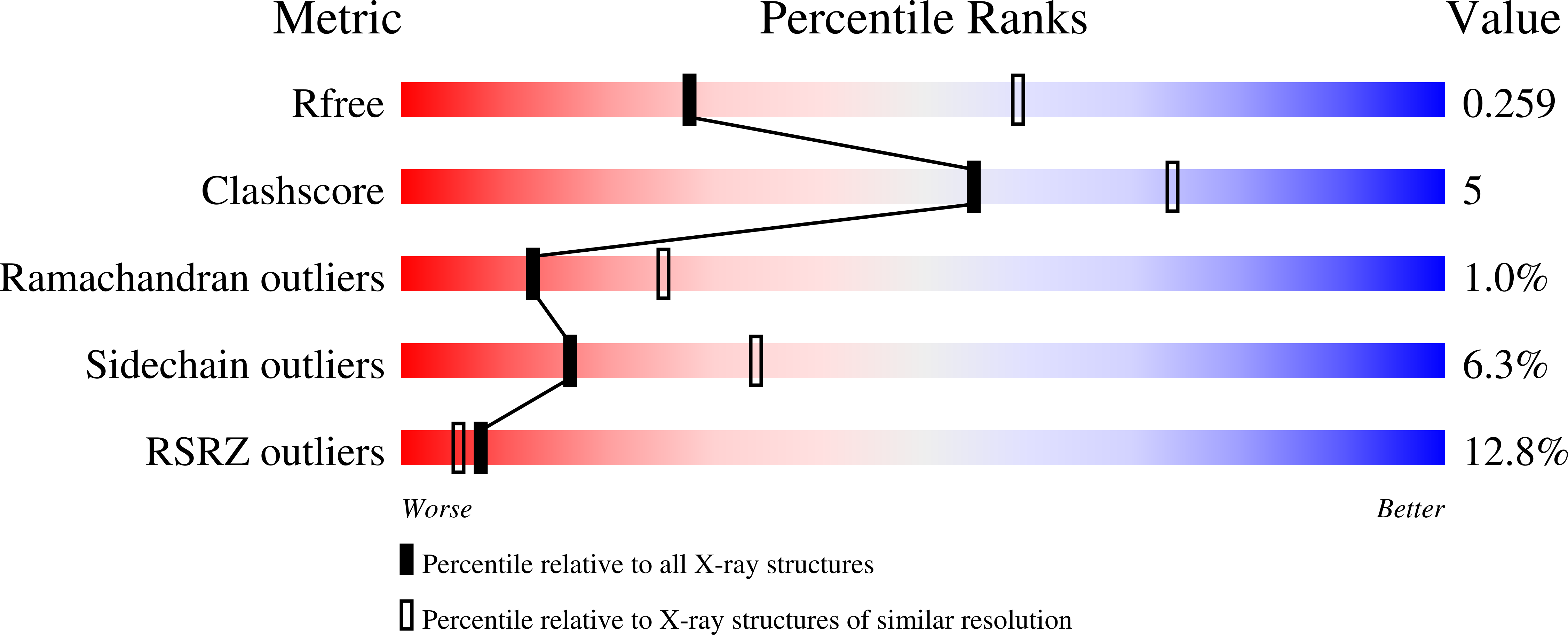 Validation slider image for 9TPY