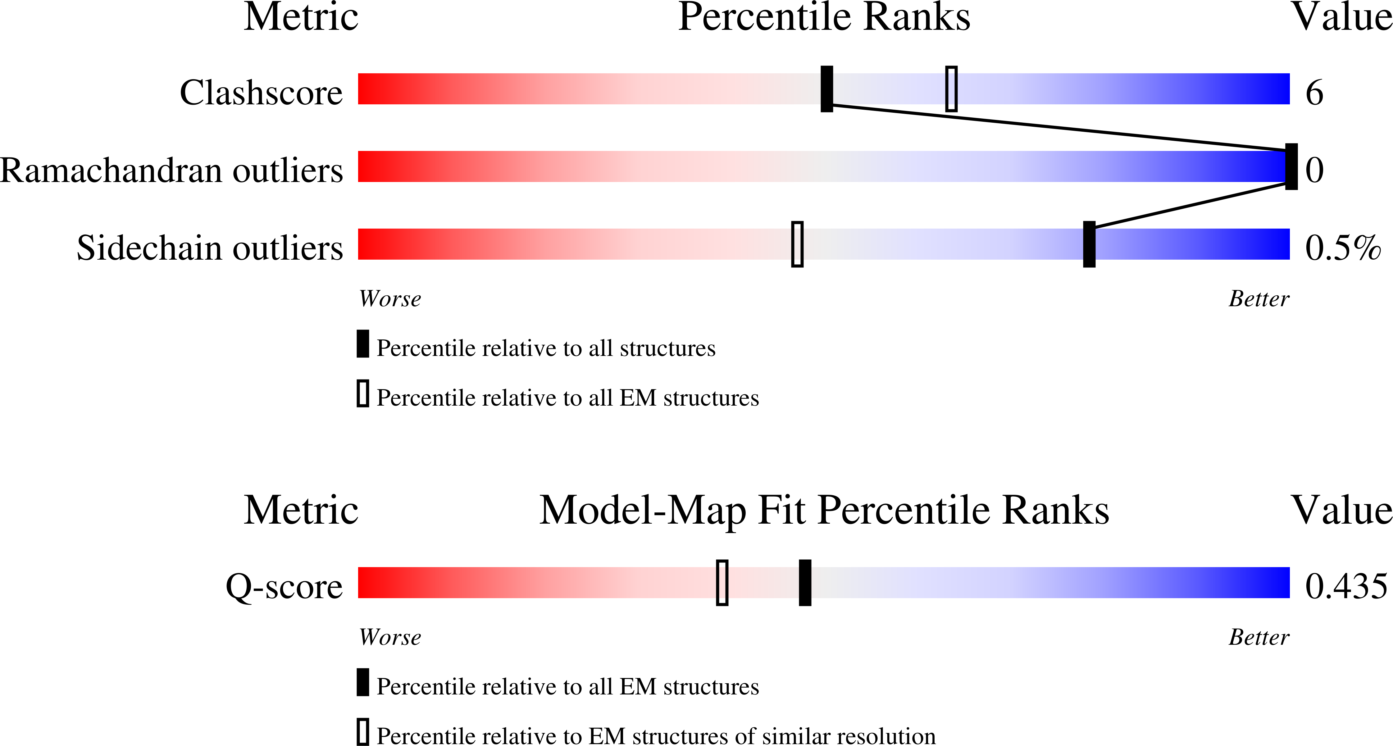 Validation slider image for 9TRA