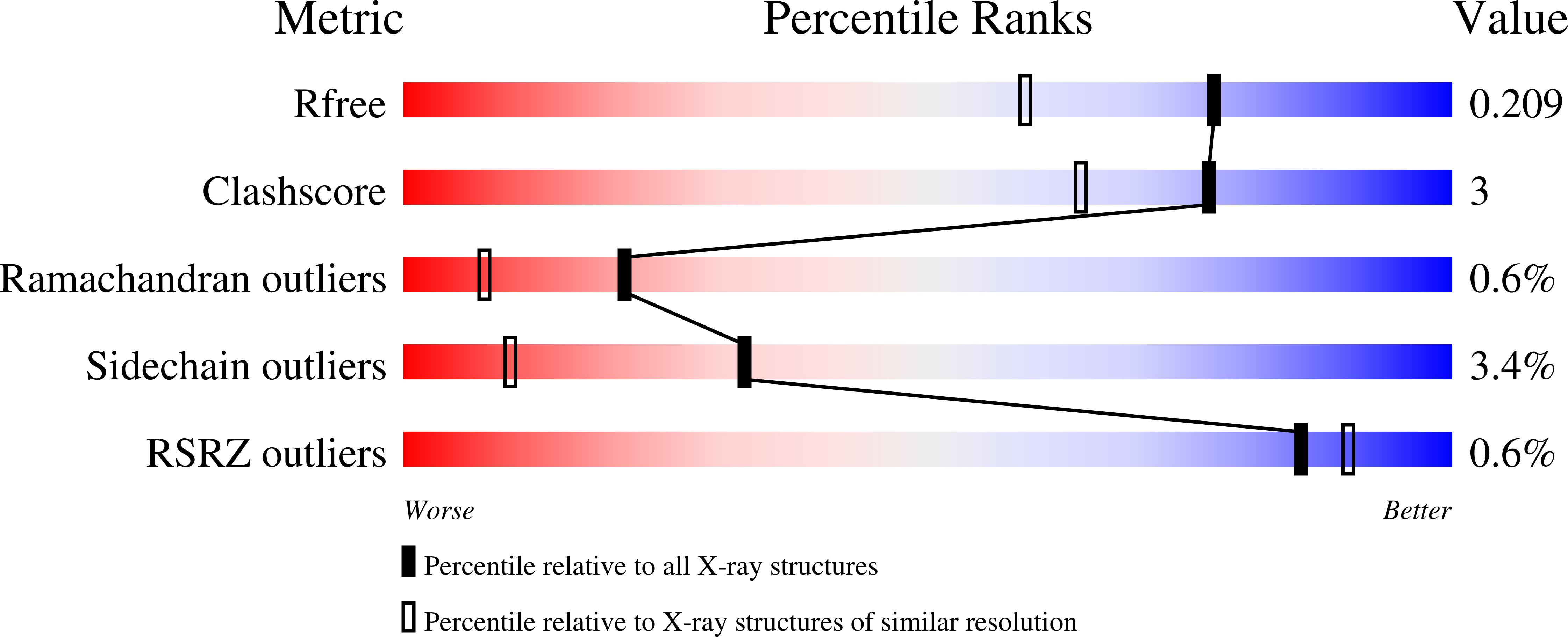 Validation slider image for 9TRB