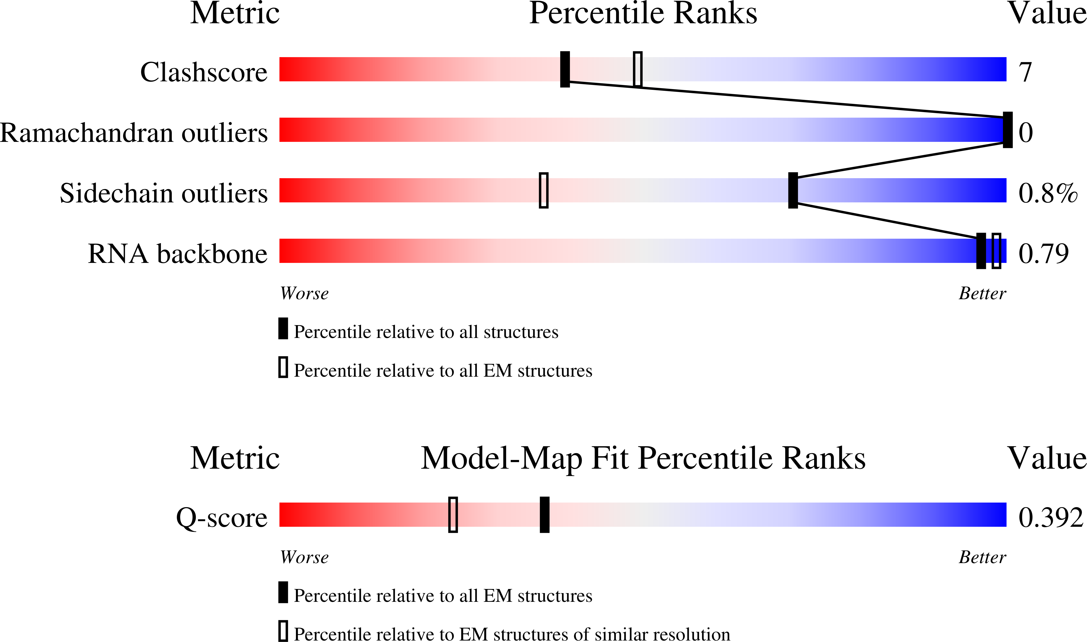 Validation slider image for 9TRD