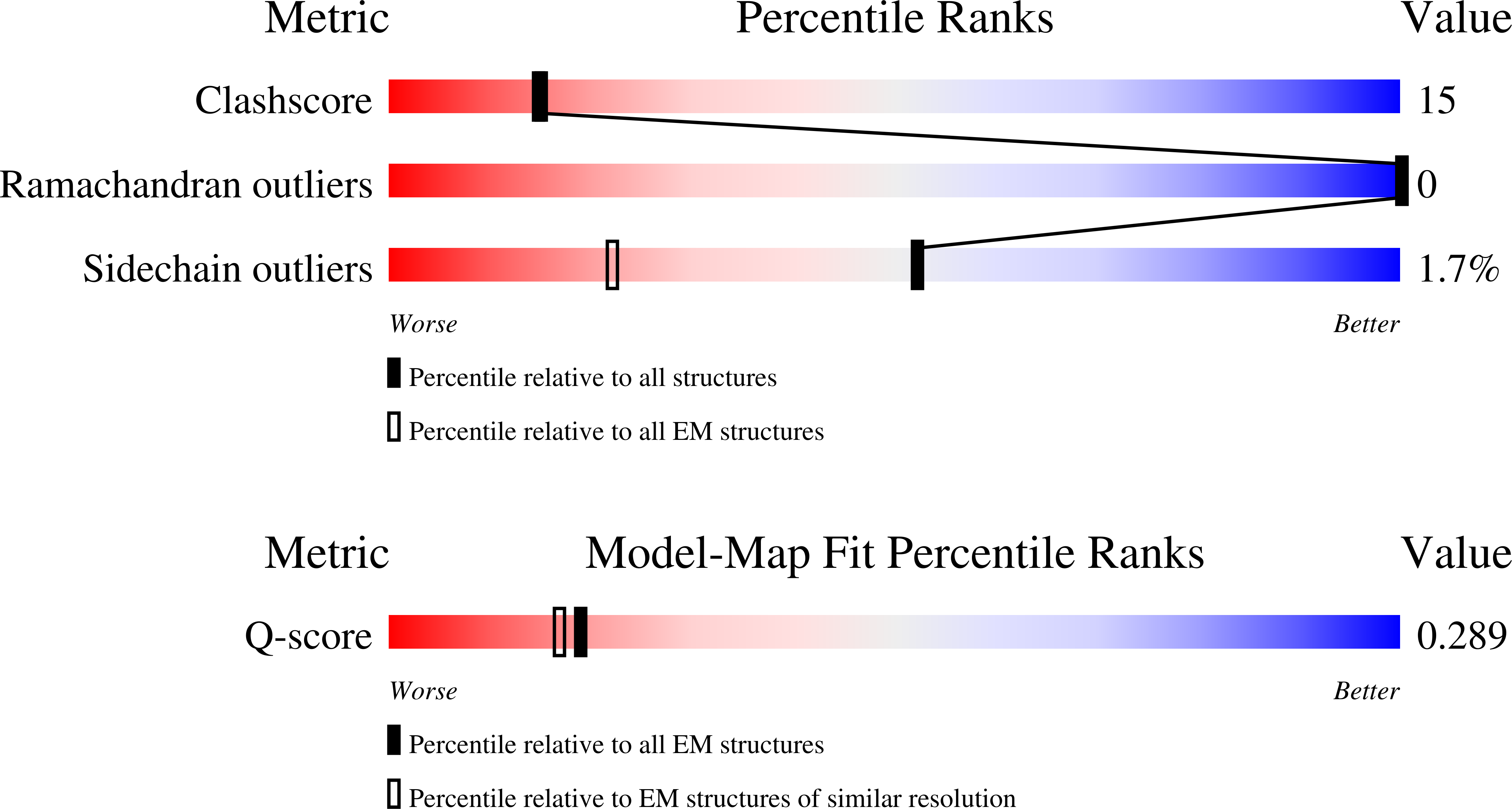 Validation slider image for 9TU8