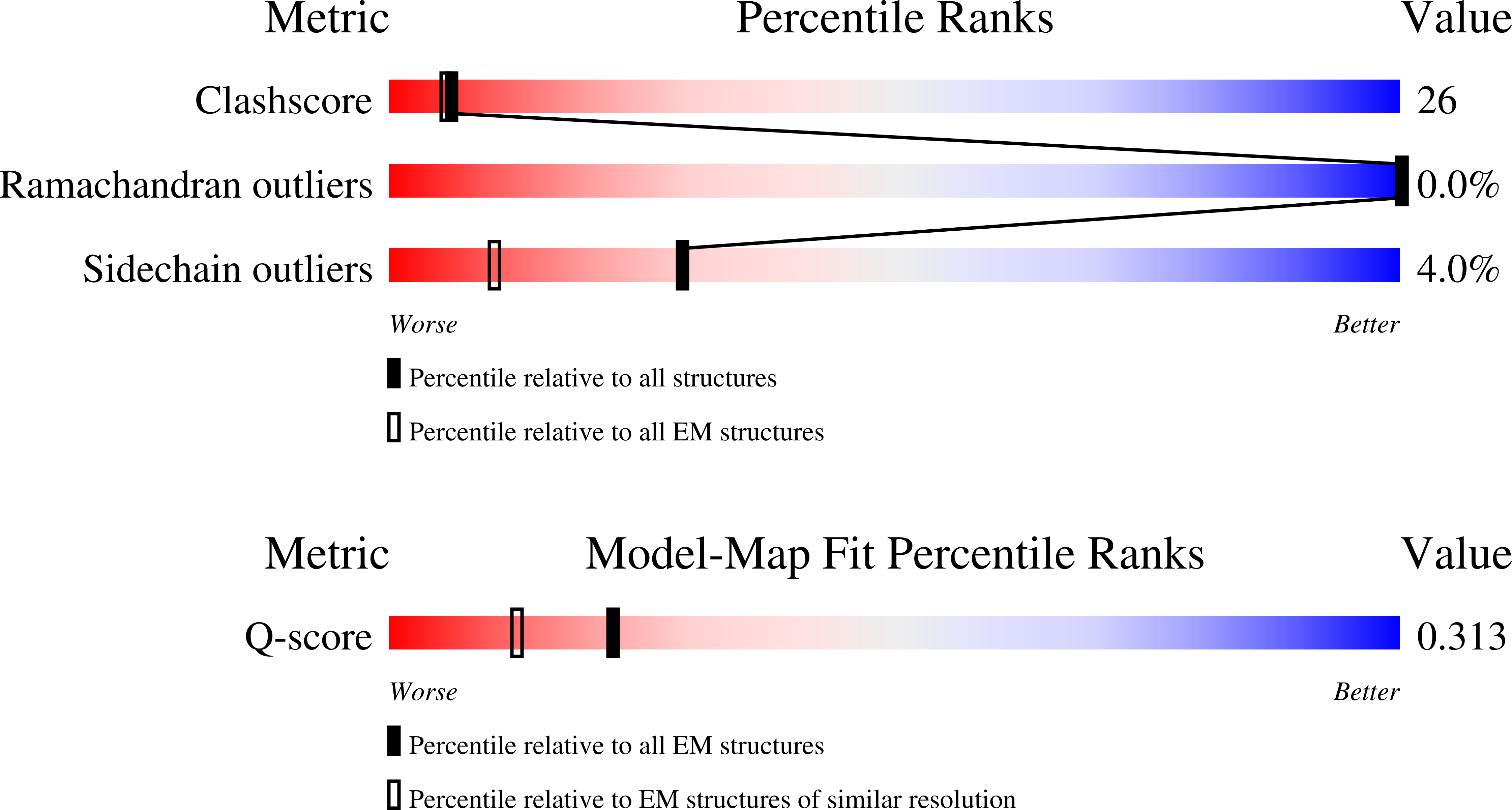 Validation slider image for 9TU9