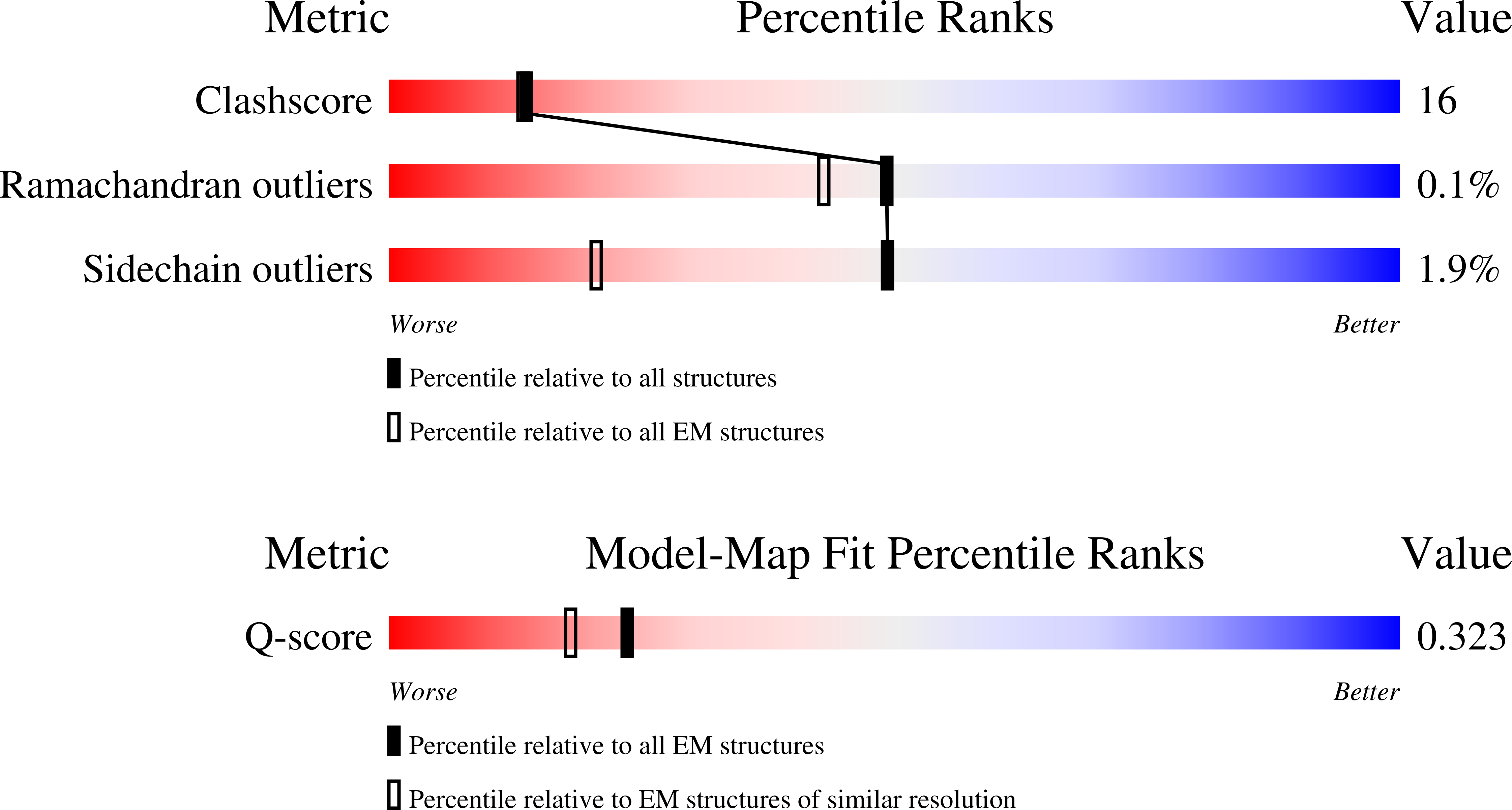 Validation slider image for 9TUA