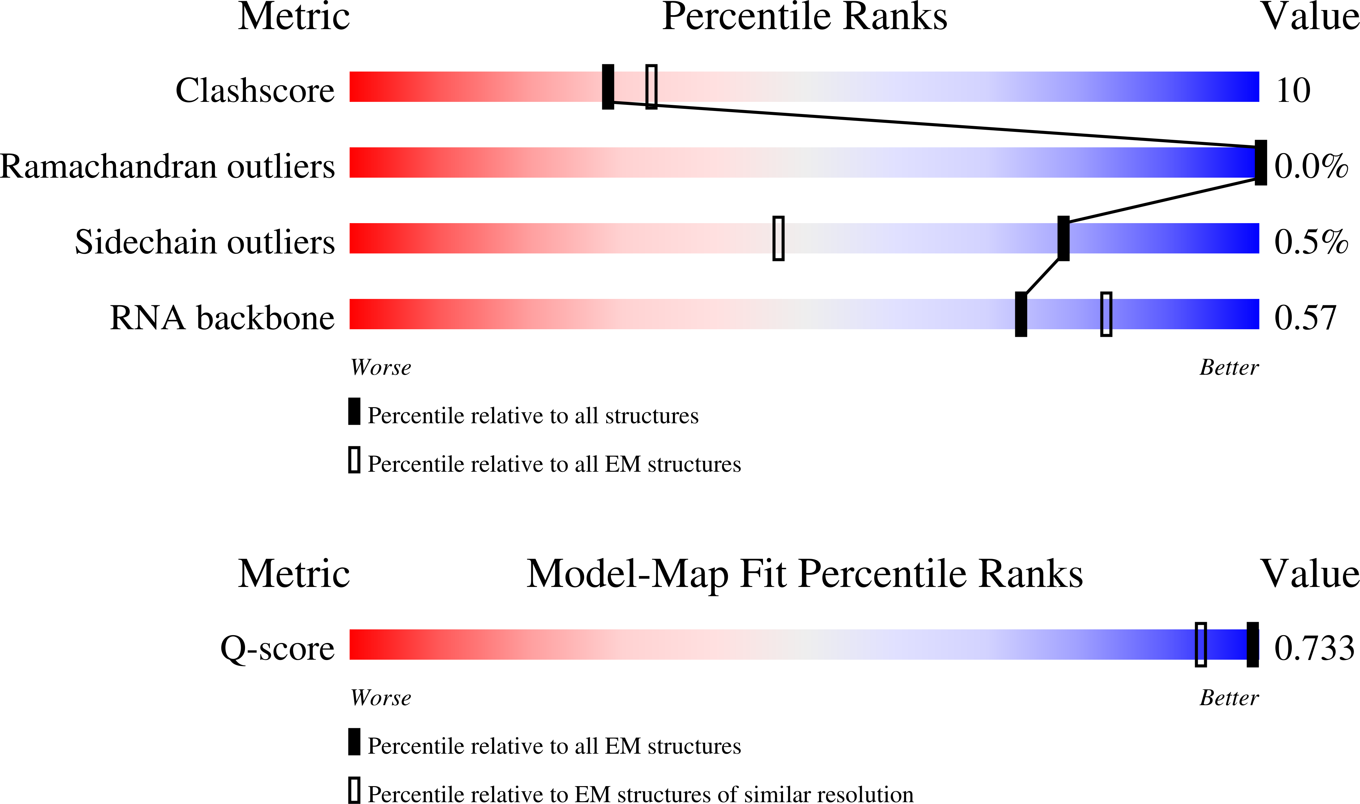 Validation slider image for 9TV2